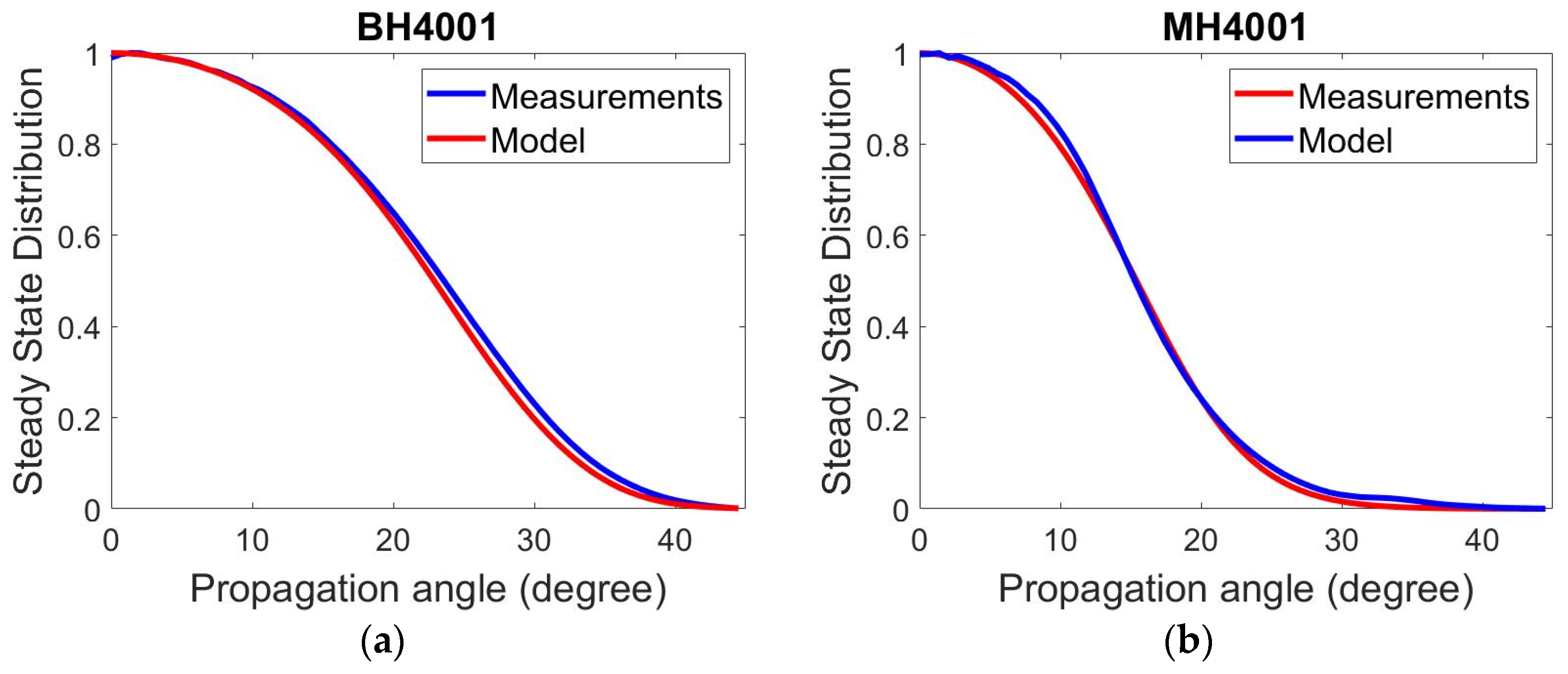 Photonics 09 00260 g002