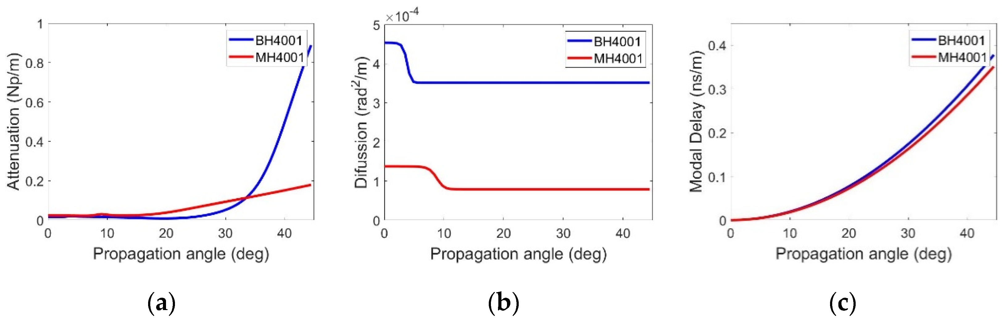 Photonics 09 00260 g003