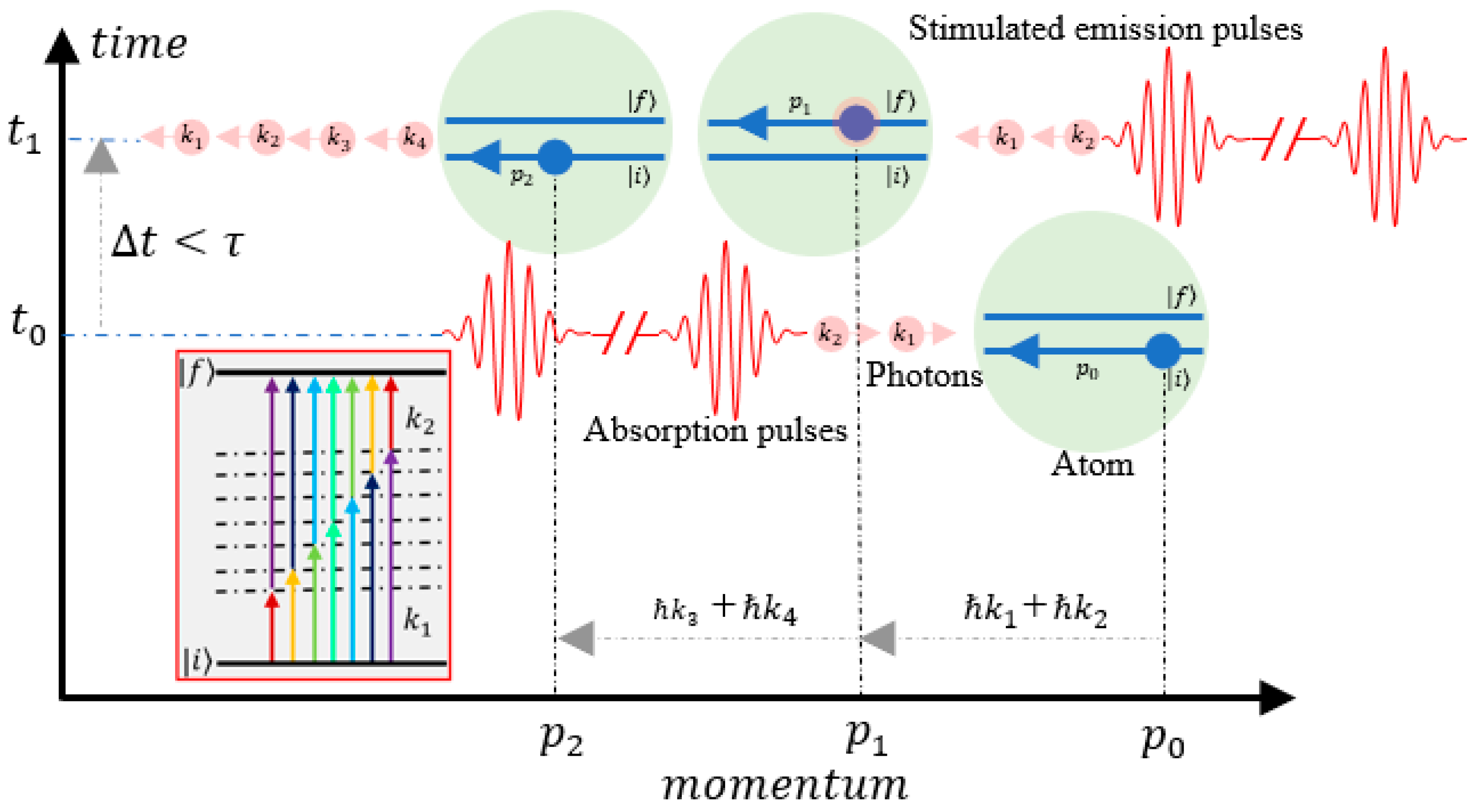 Photonics 09 00268 g002