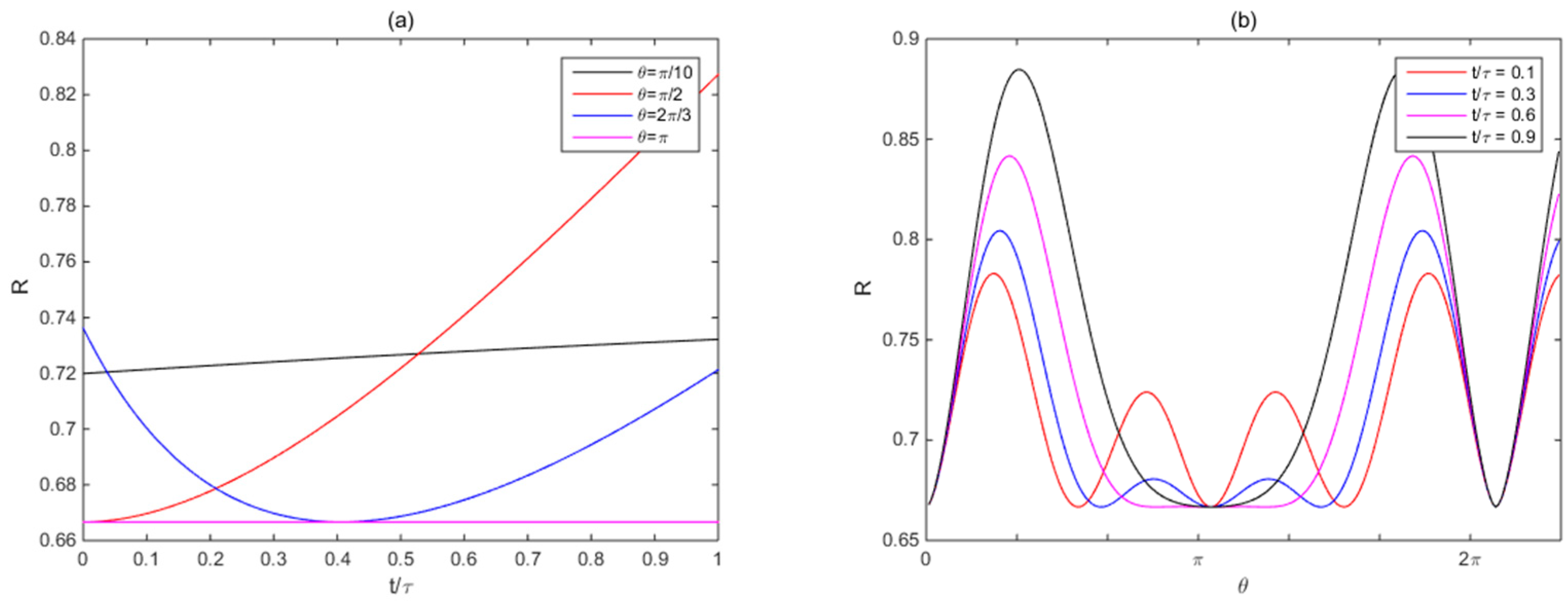 Photonics 09 00268 g004