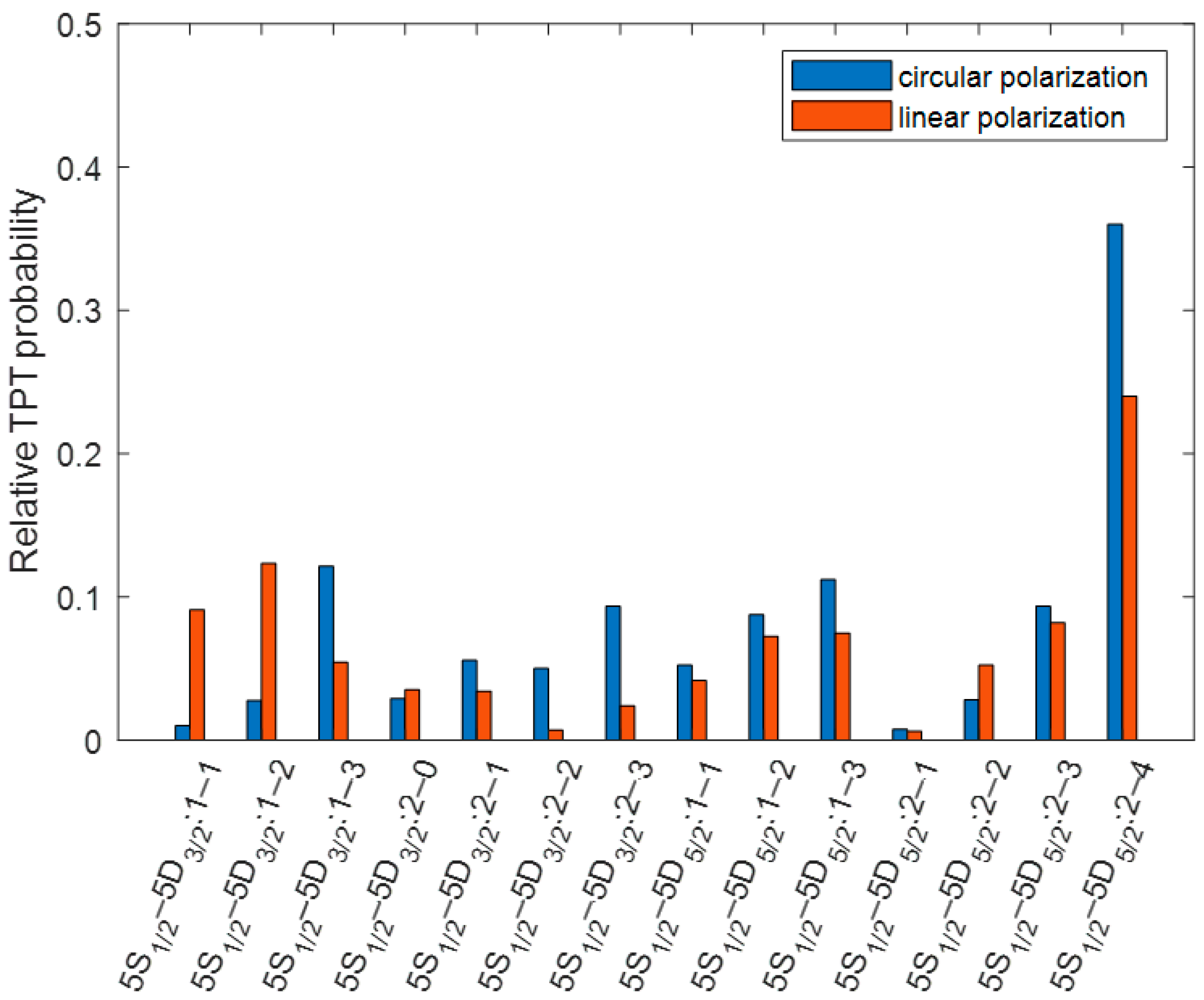 Photonics 09 00268 g005