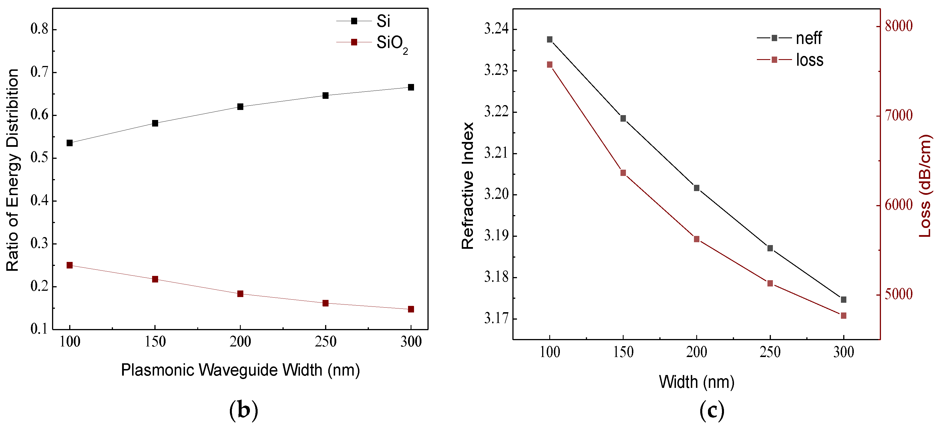 Photonics 09 00272 g002b Photonics 09 00272 g002b
