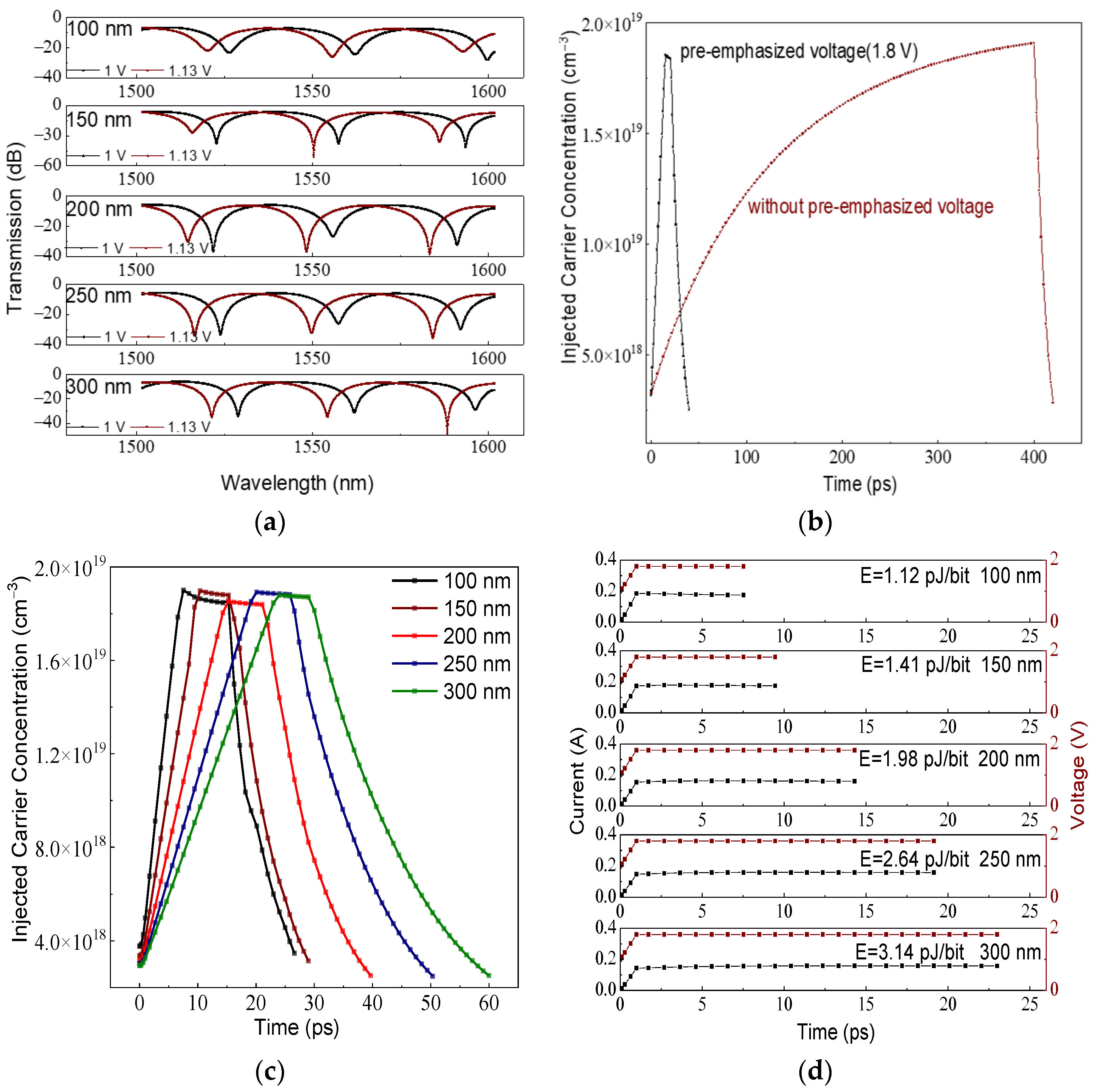 Photonics 09 00272 g003 Photonics 09 00272 g003