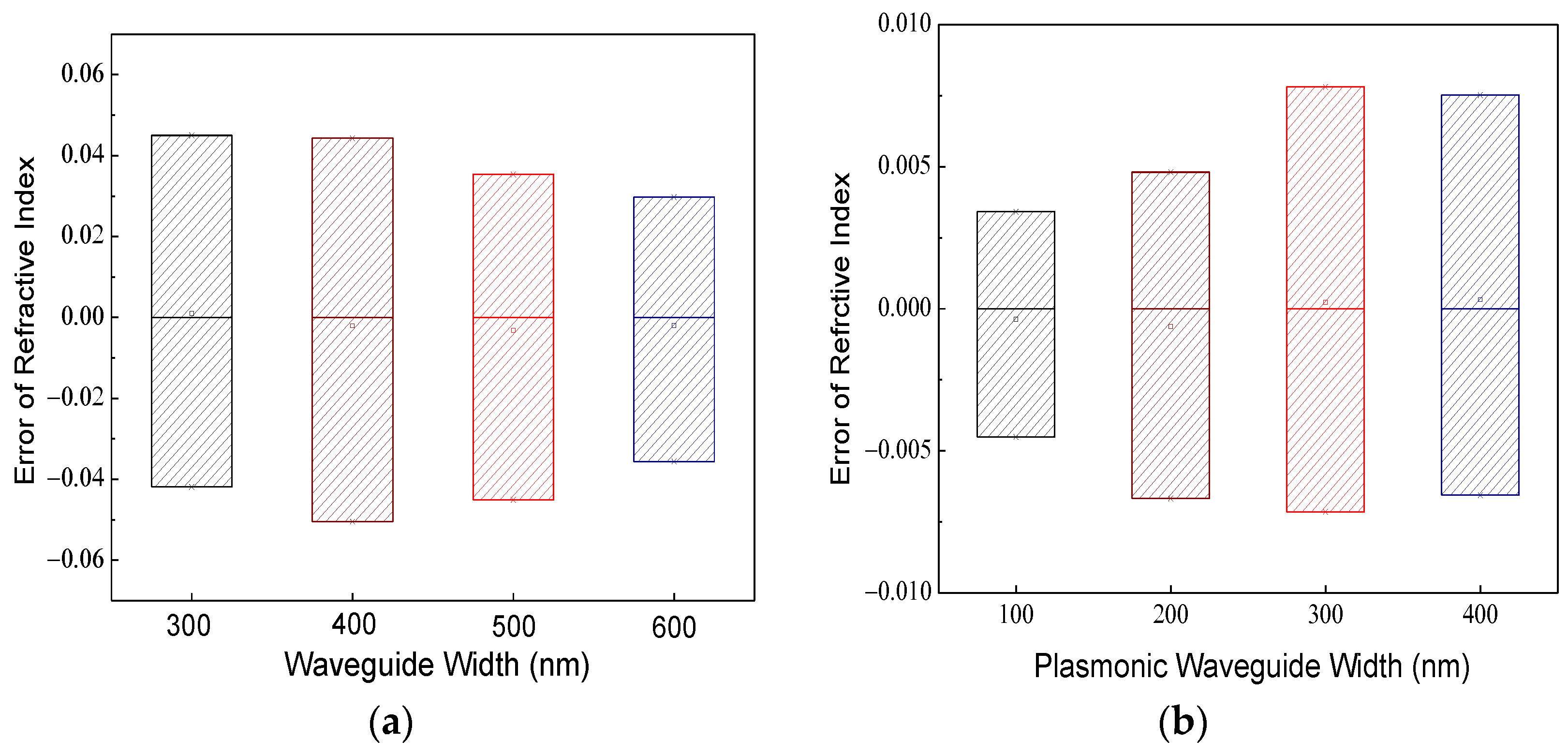 Photonics 09 00272 g007 Photonics 09 00272 g007