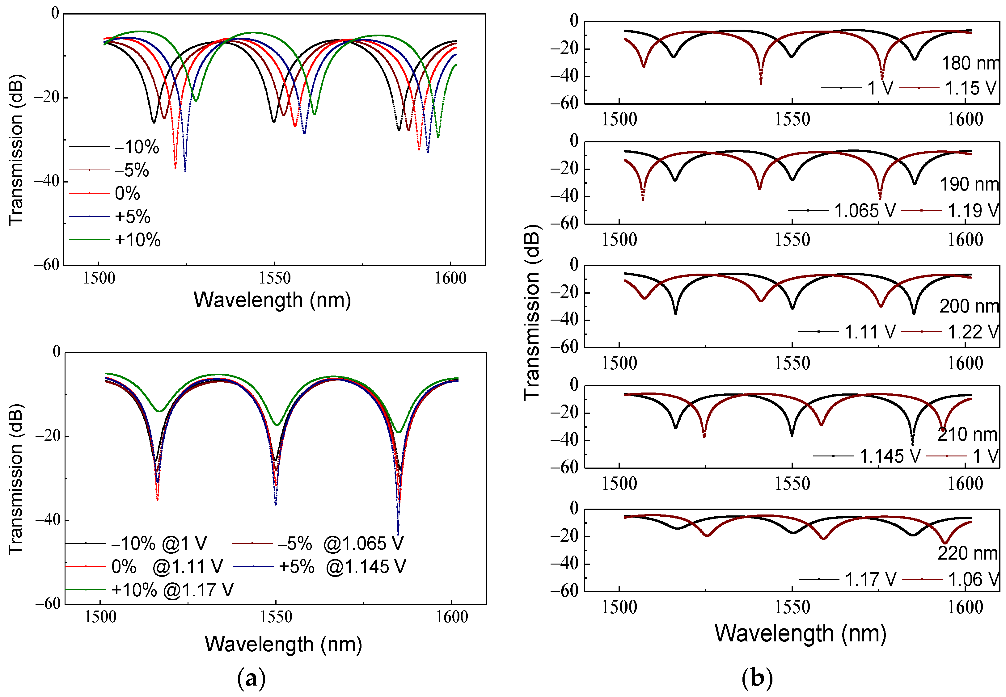 Photonics 09 00272 g008 Photonics 09 00272 g008