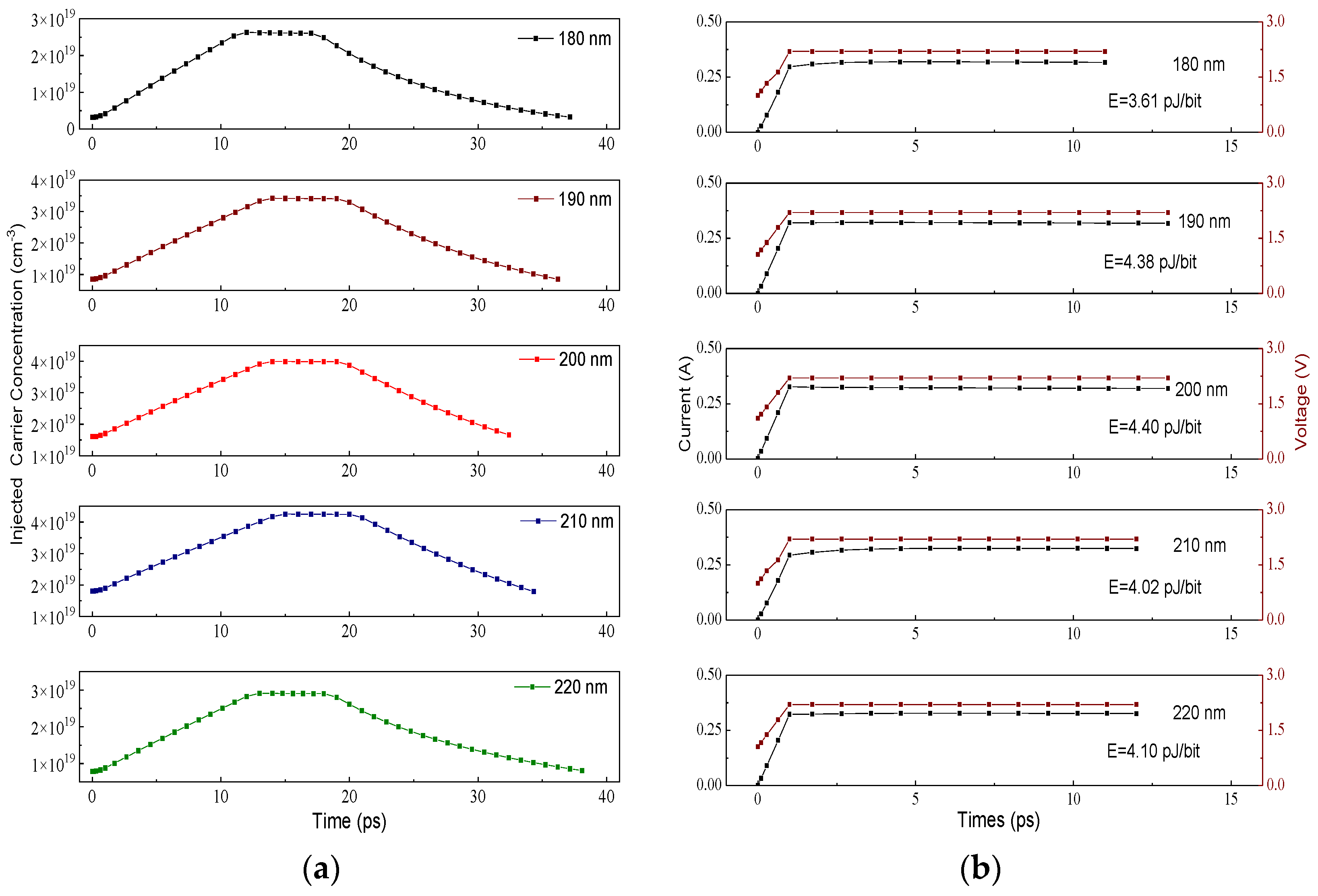 Photonics 09 00272 g009 Photonics 09 00272 g009