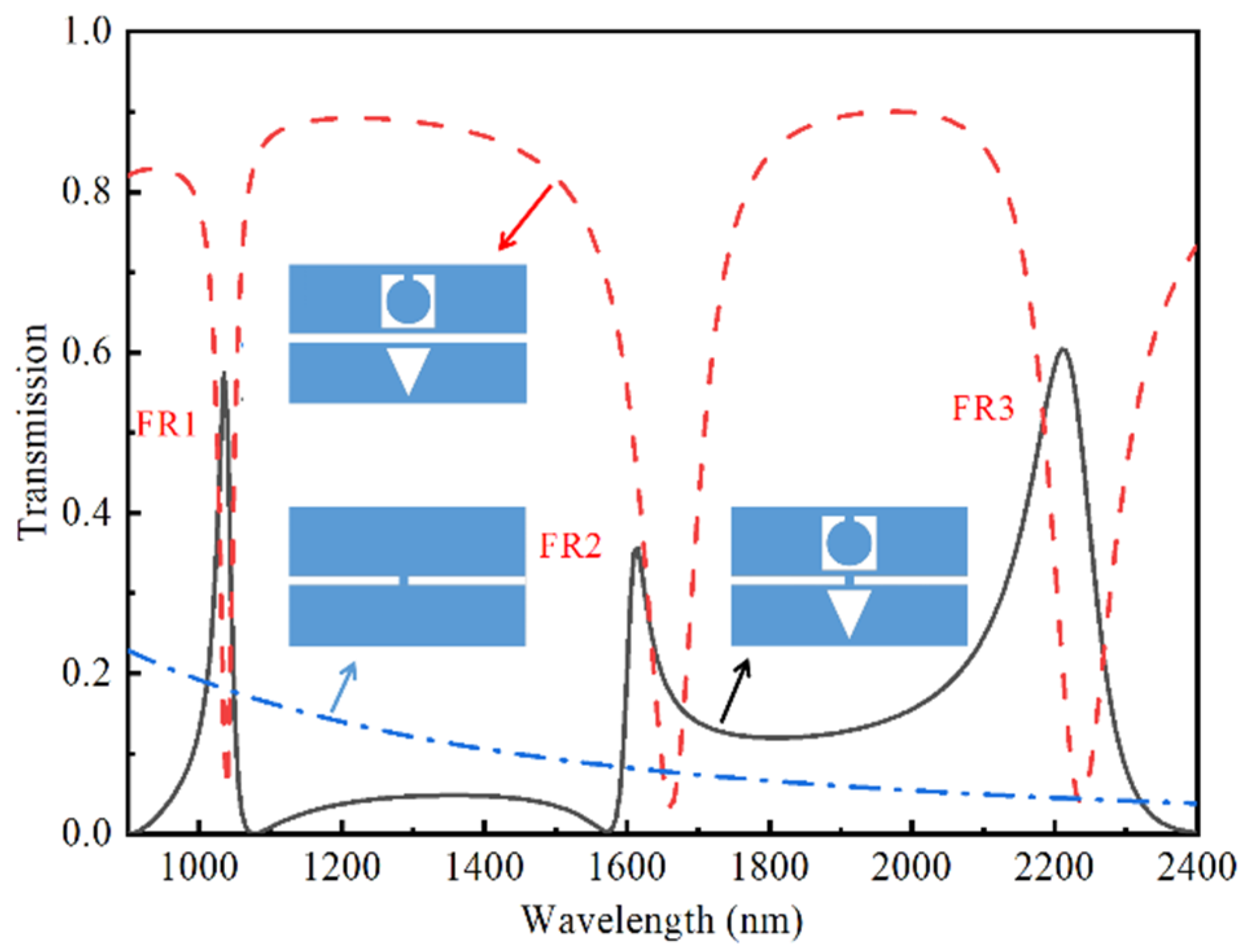 Photonics 09 00291 g002