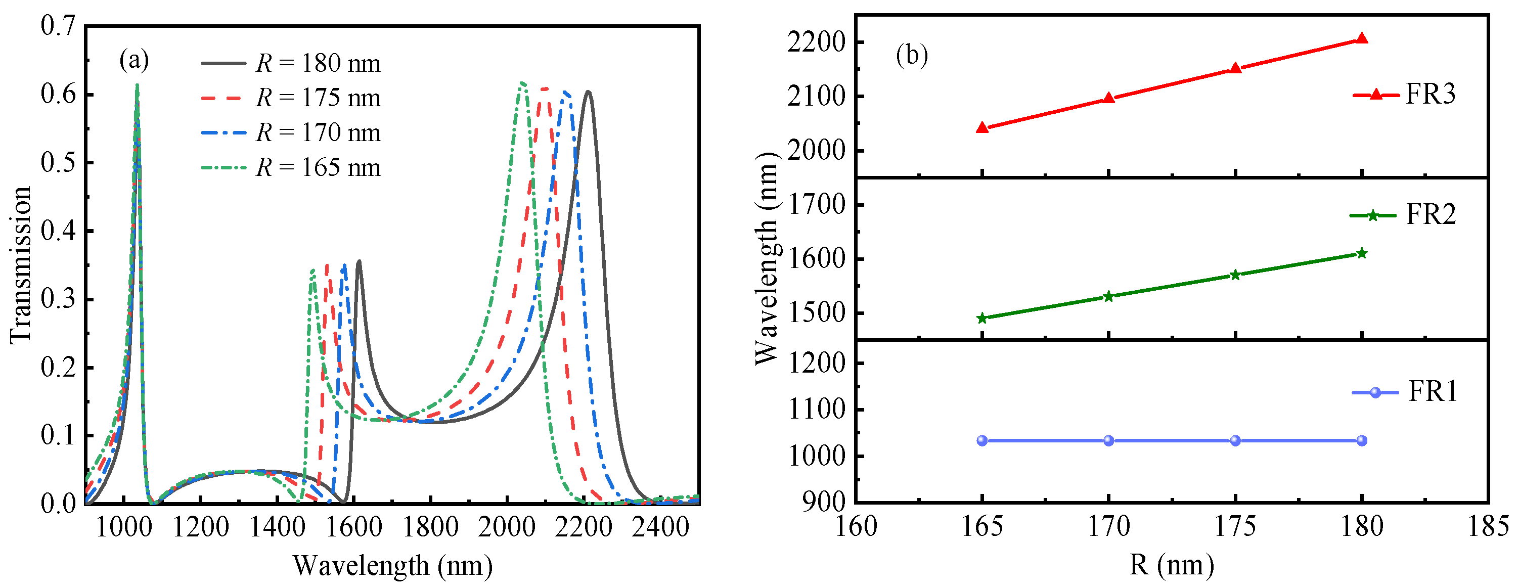Photonics 09 00291 g005