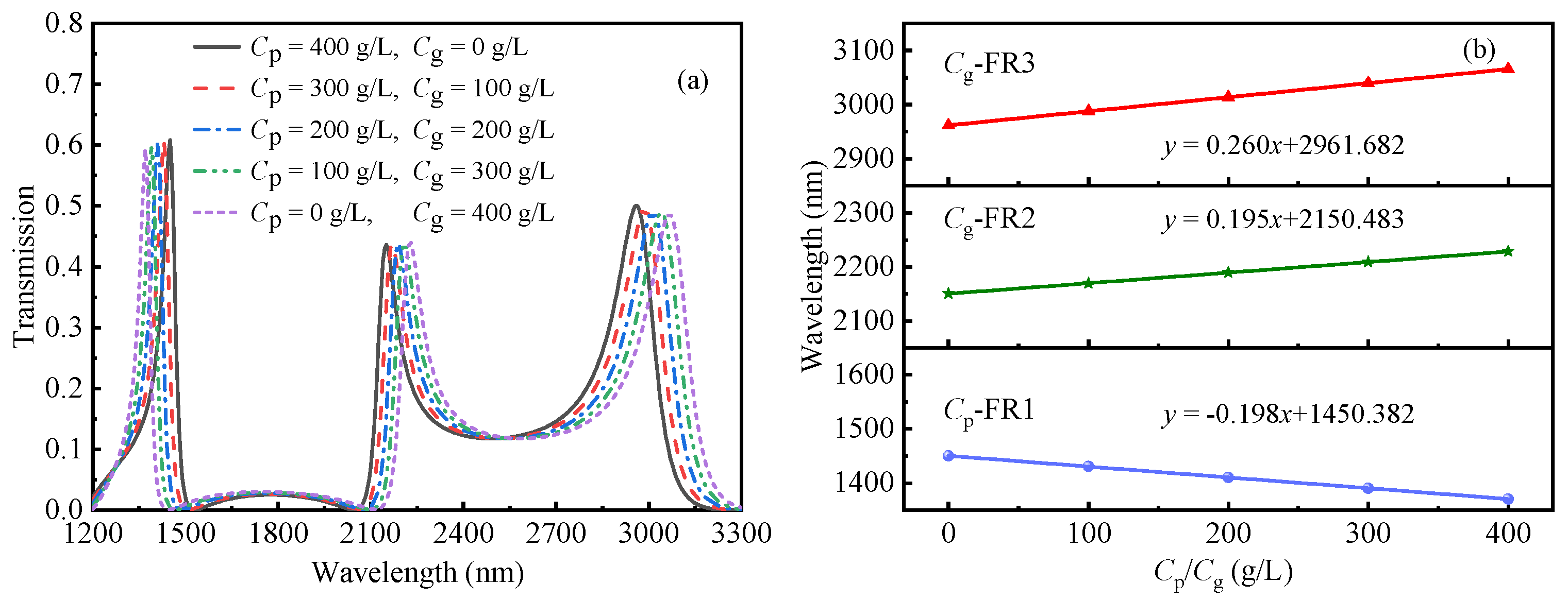 Photonics 09 00291 g008