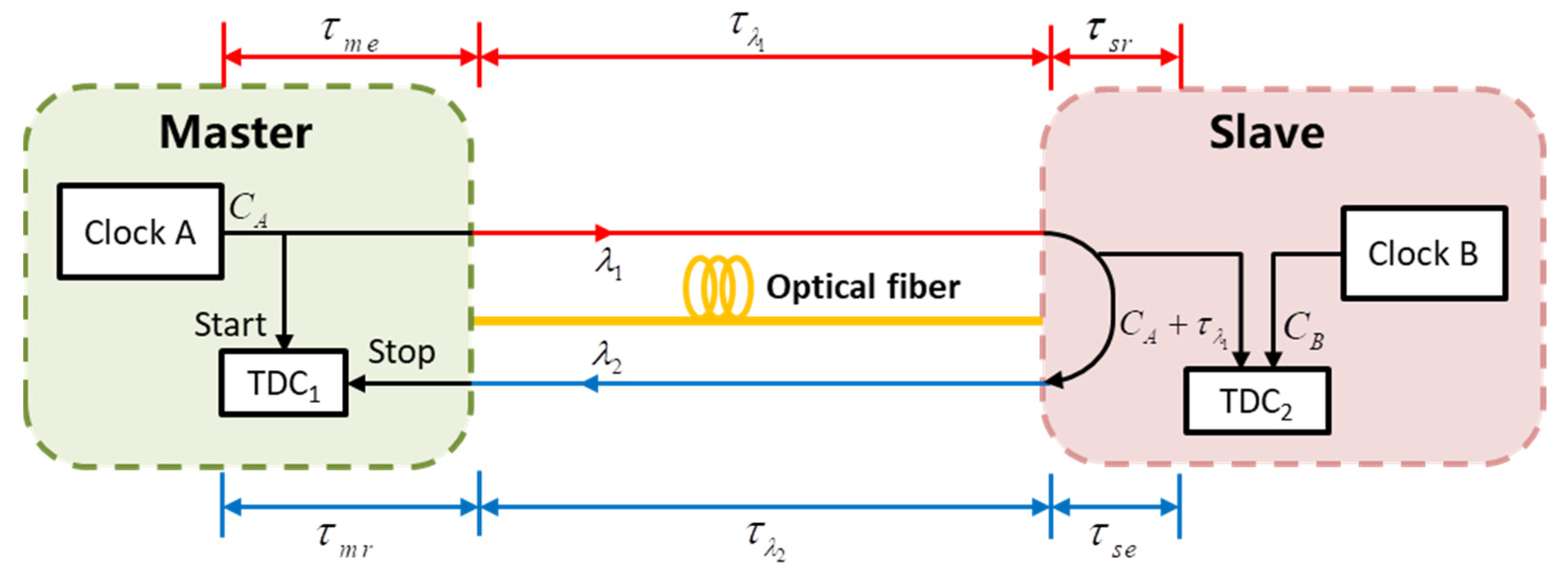 Photonics 09 00293 g001