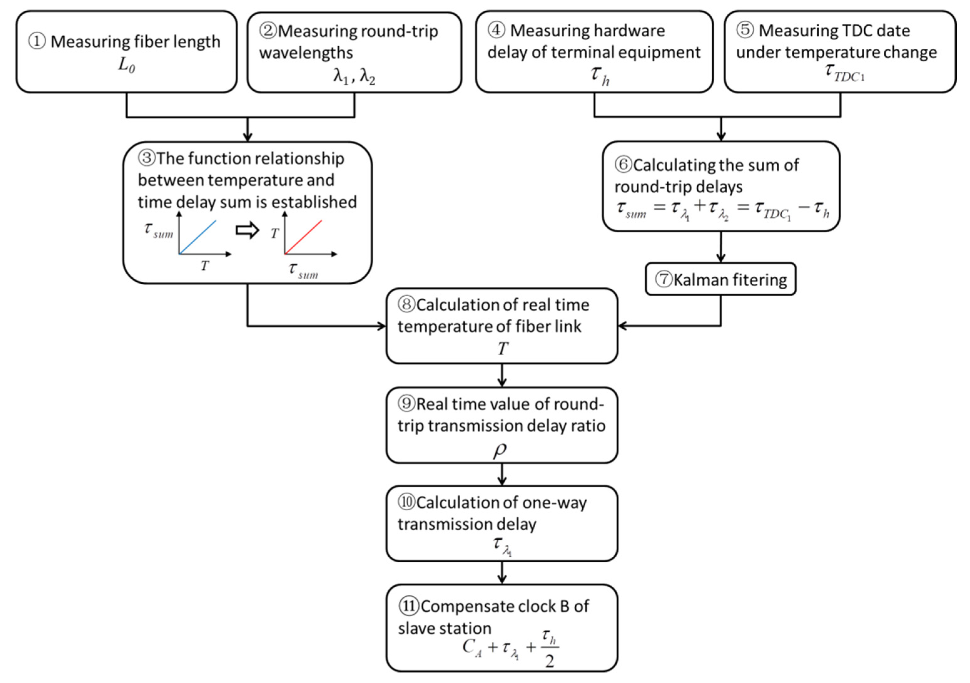 Photonics 09 00293 g002