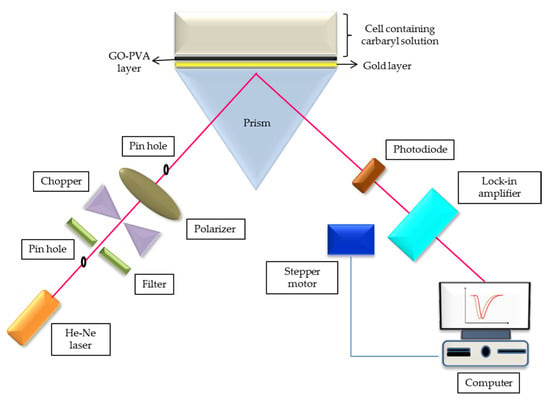 Photonics | Free Full-Text | Evaluation of Structural and Optical 