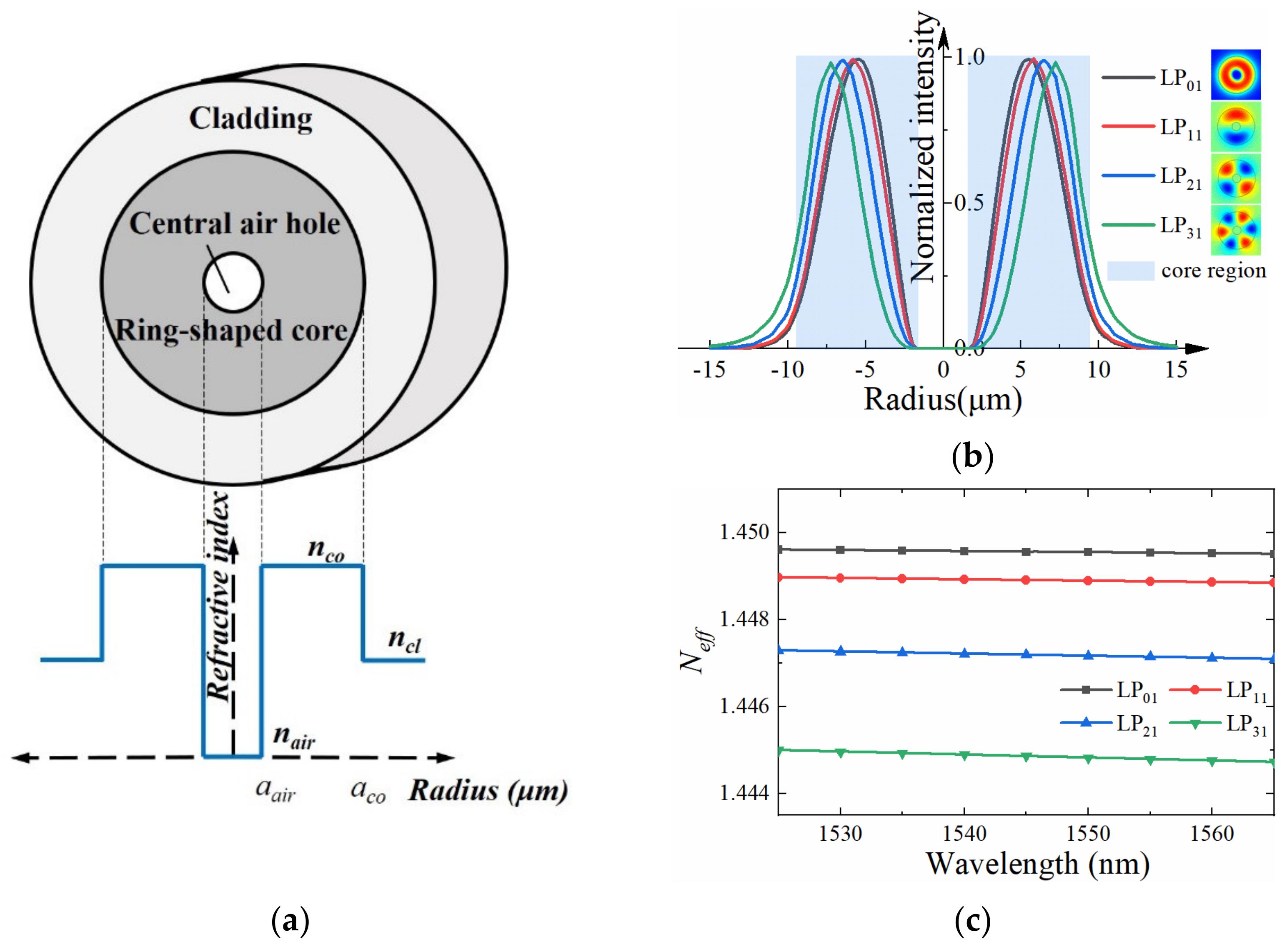 Photonics 09 00305 g001 Photonics 09 00305 g001
