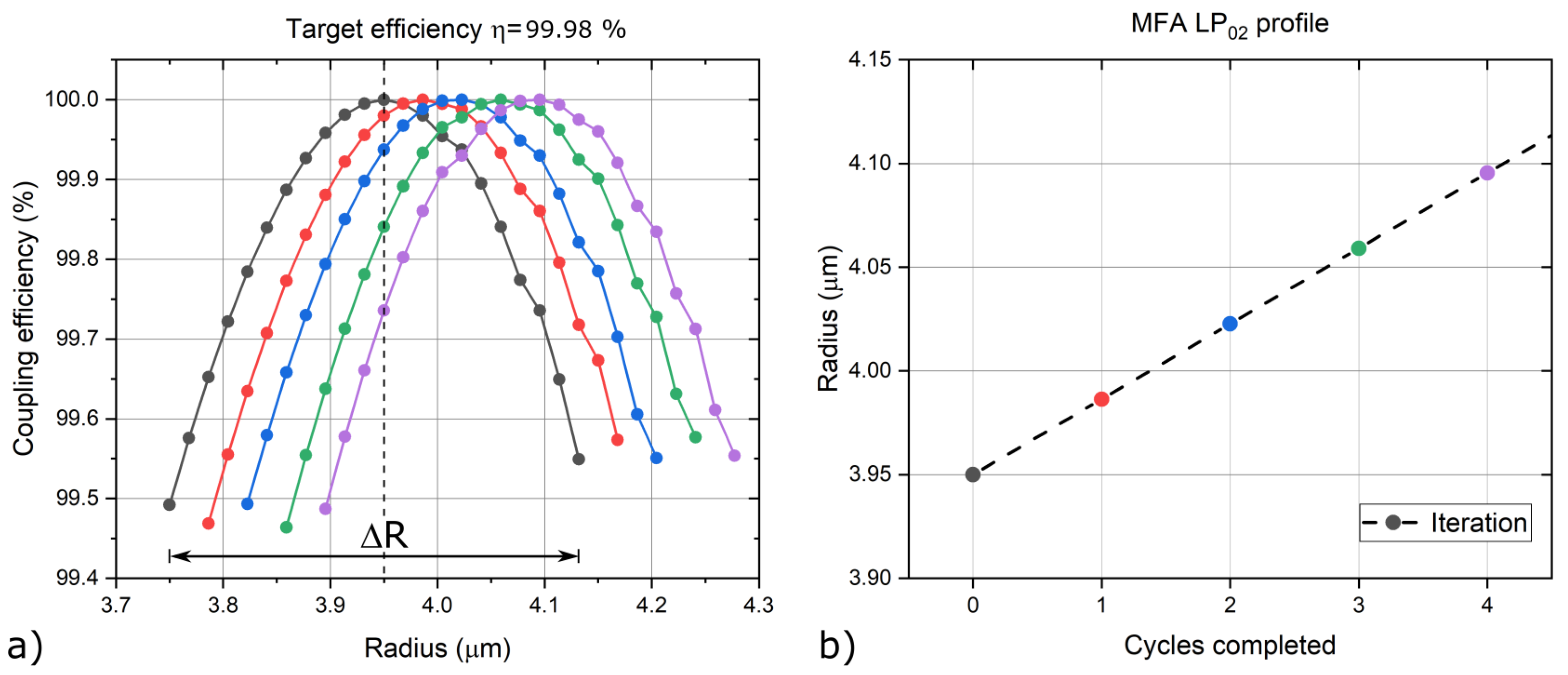Photonics 09 00319 g003