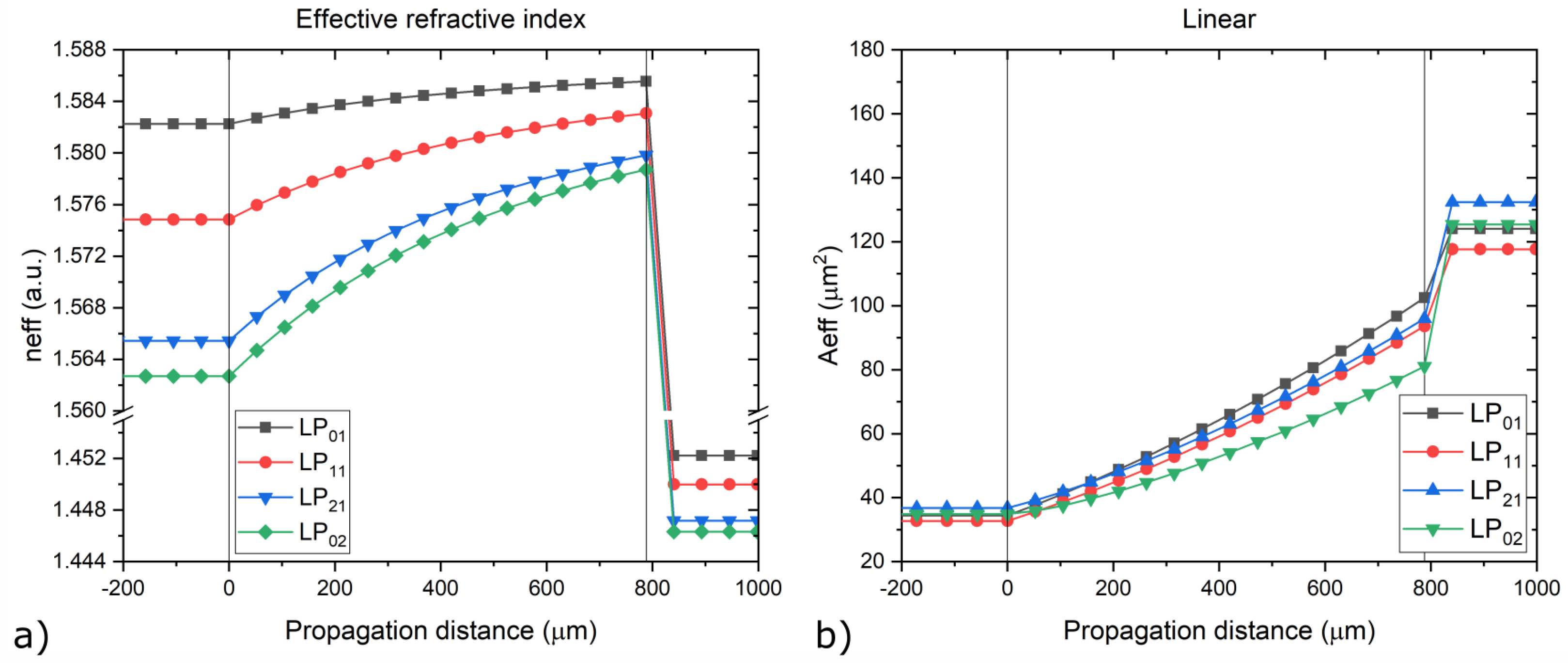 Photonics 09 00319 g005