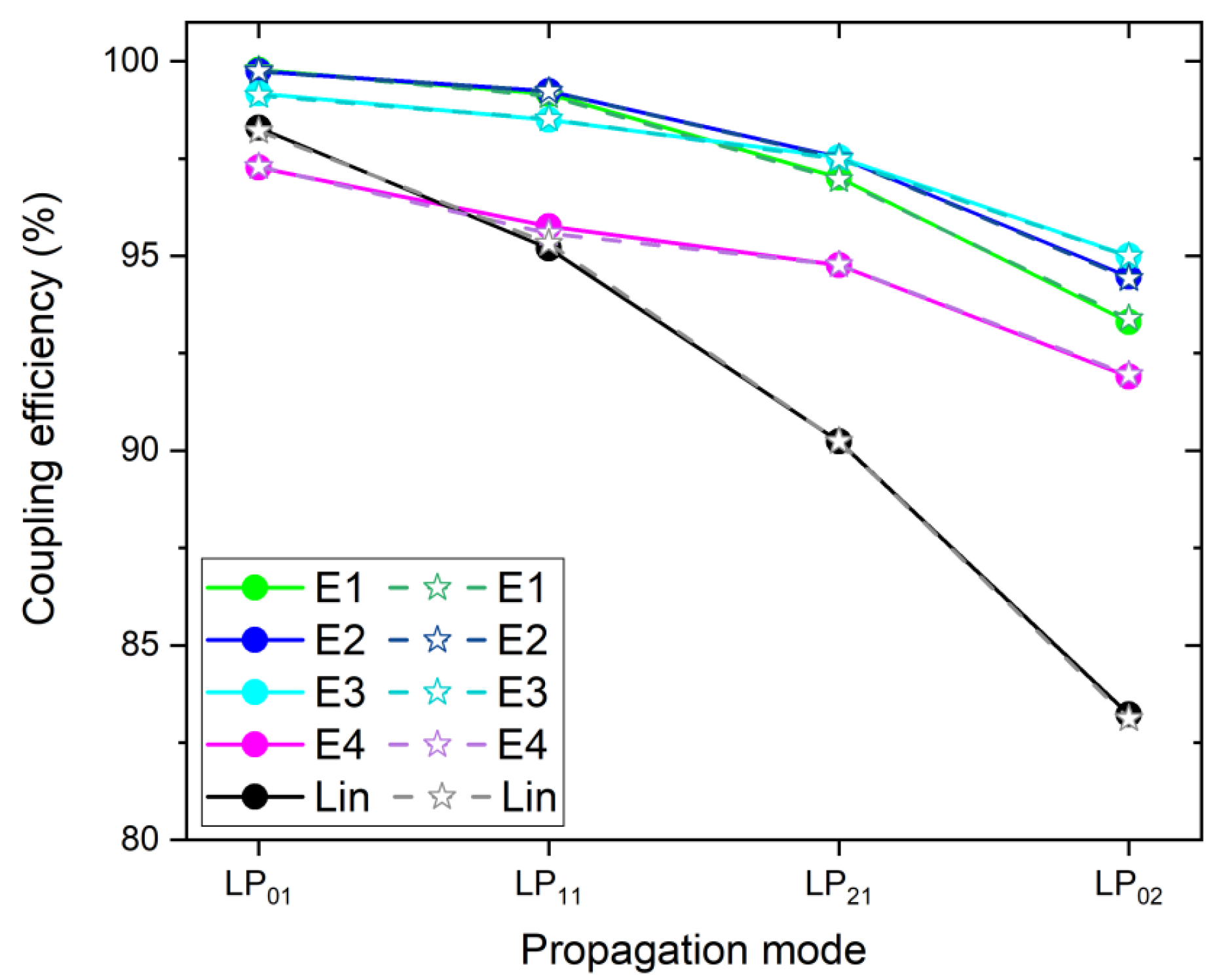 Photonics 09 00319 g007