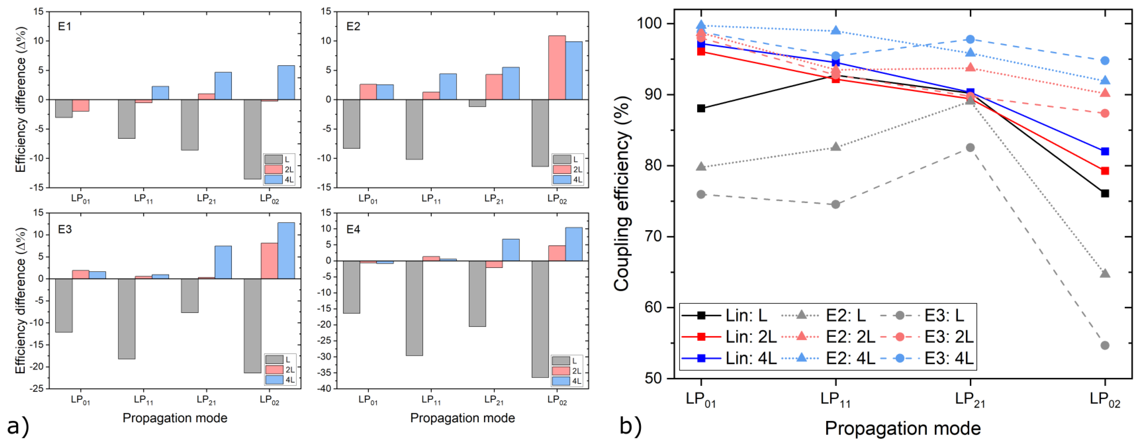 Photonics 09 00319 g008