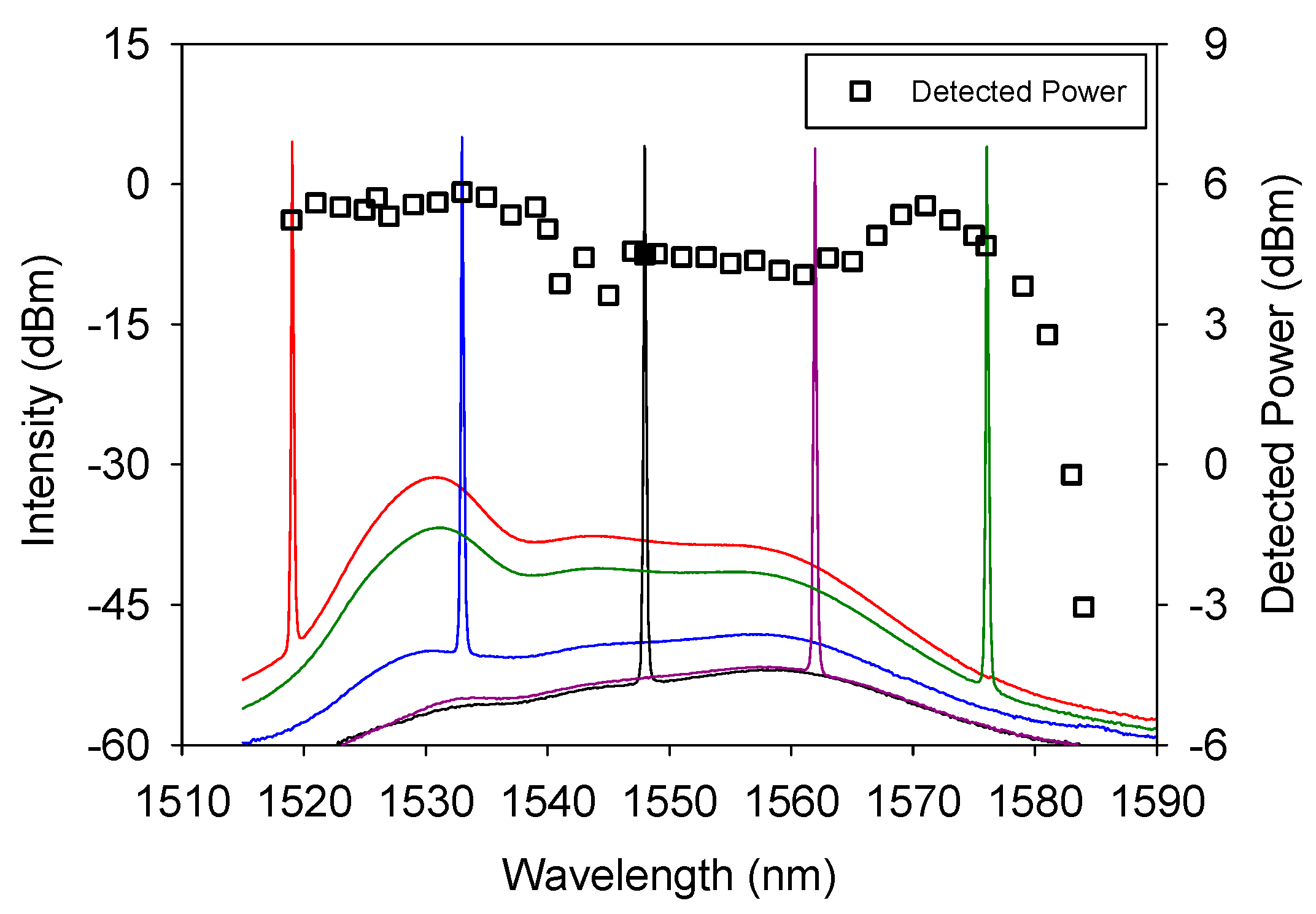 Photonics 09 00336 g004