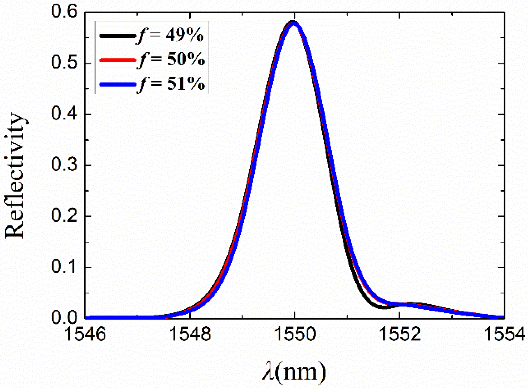 Photonics 09 00344 g012