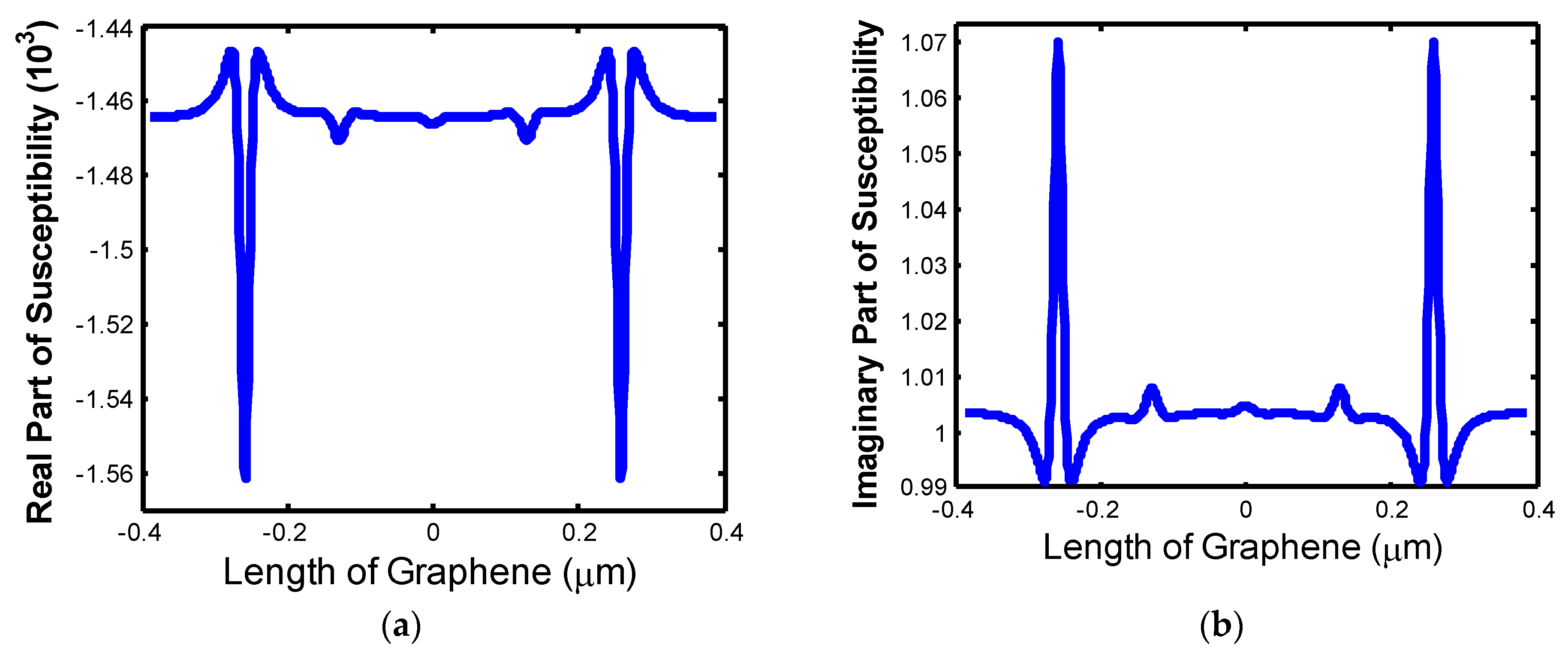 Photonics 09 00348 g009