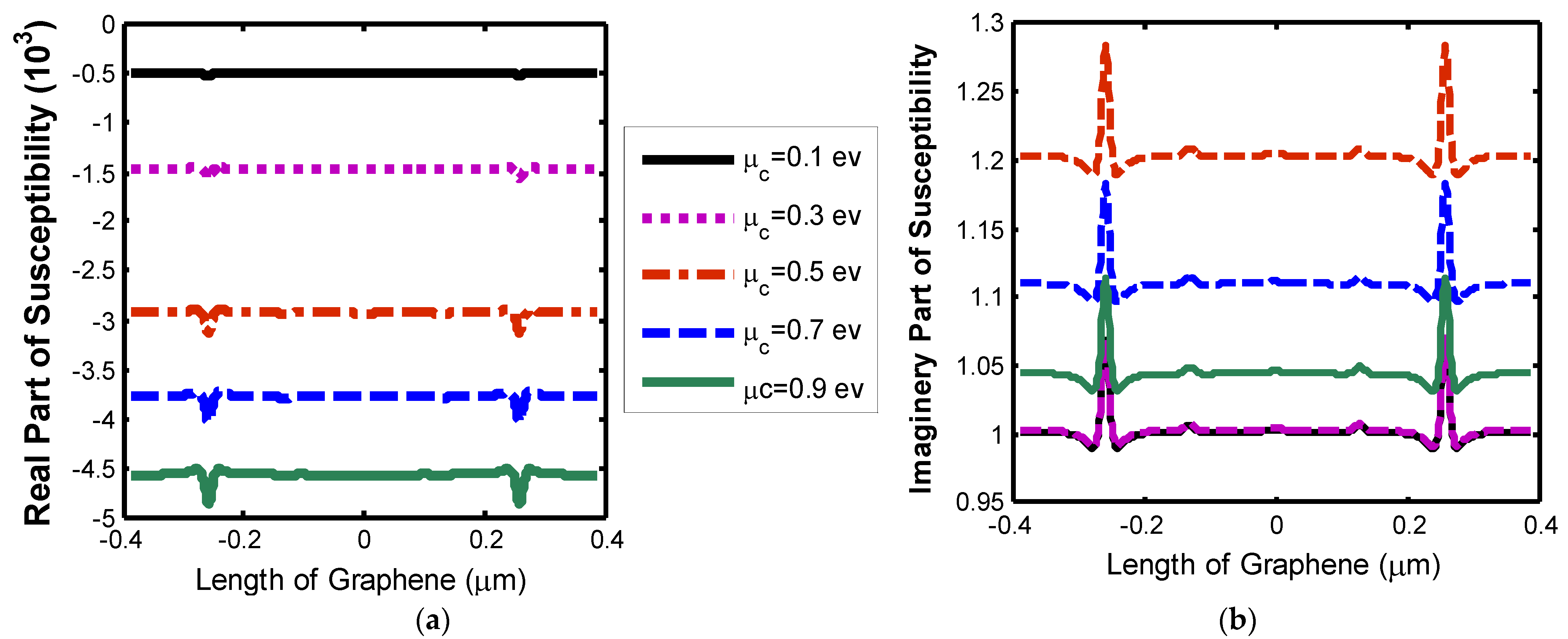 Photonics 09 00348 g010