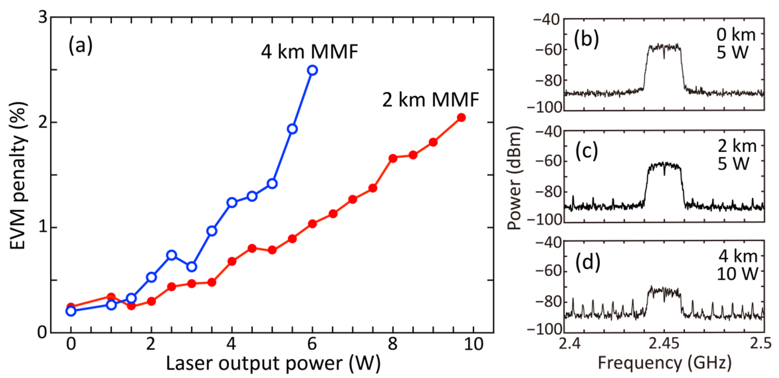 Photonics 09 00369 g007