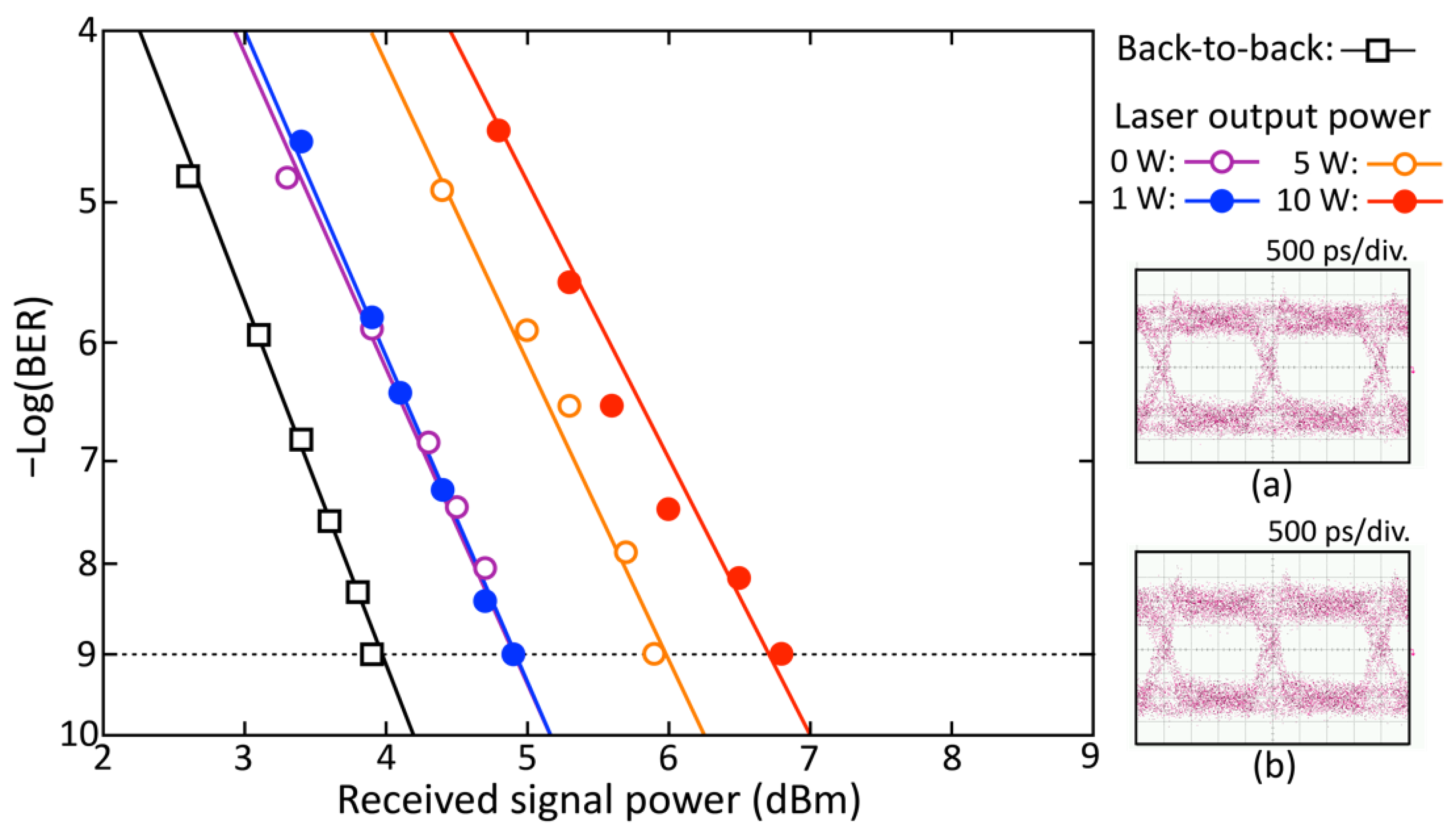 Photonics 09 00369 g008