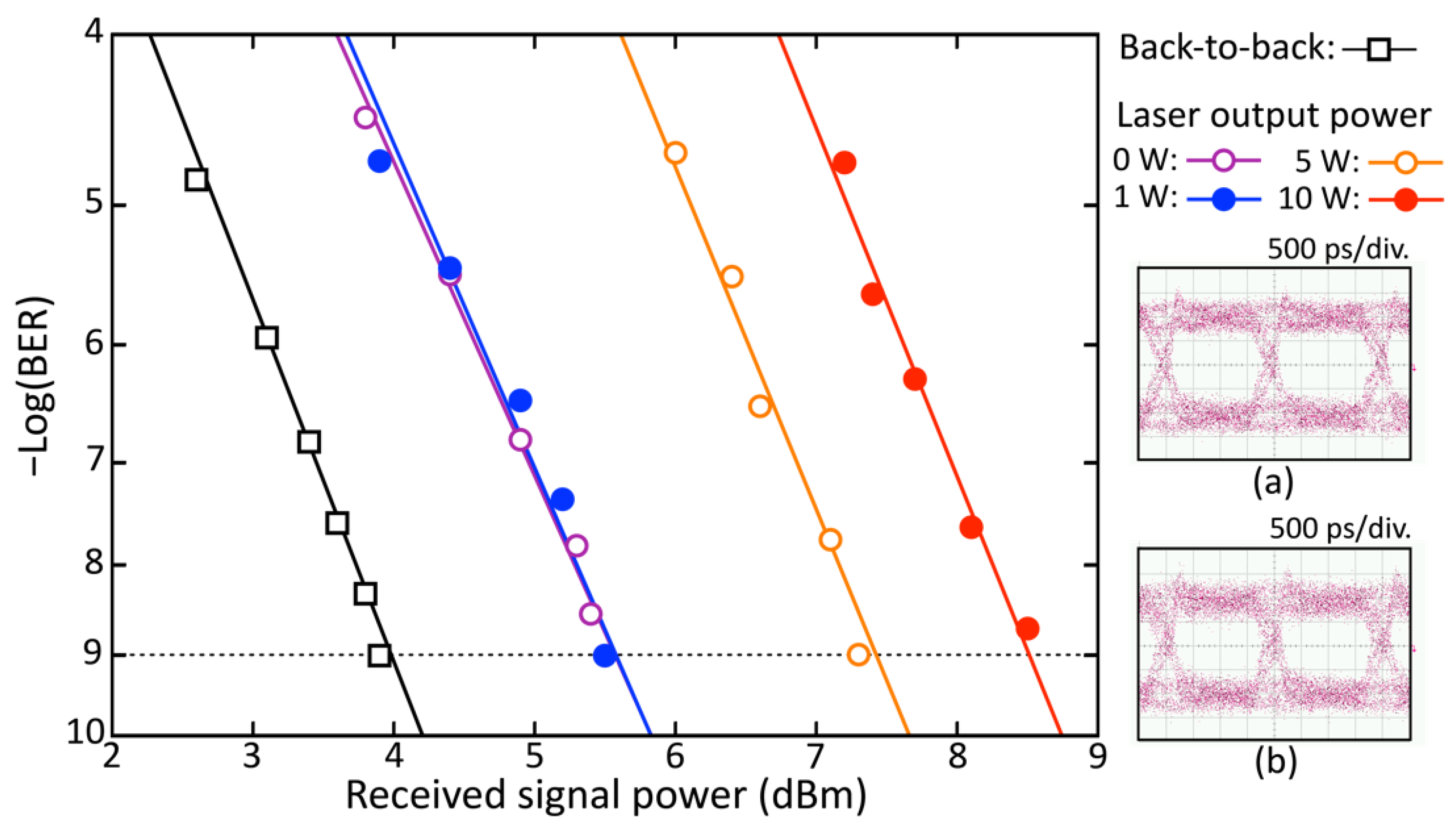 Photonics 09 00369 g009