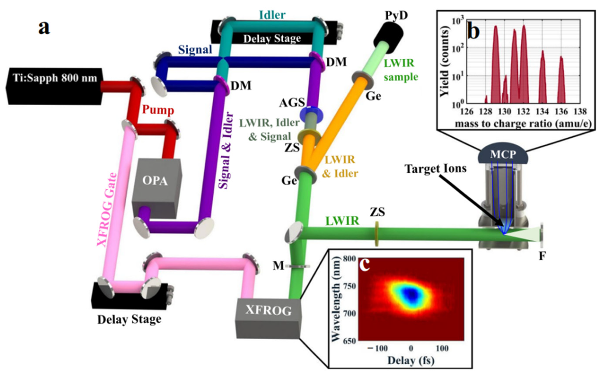 Photonics 09 00372 g004 Photonics 09 00372 g004