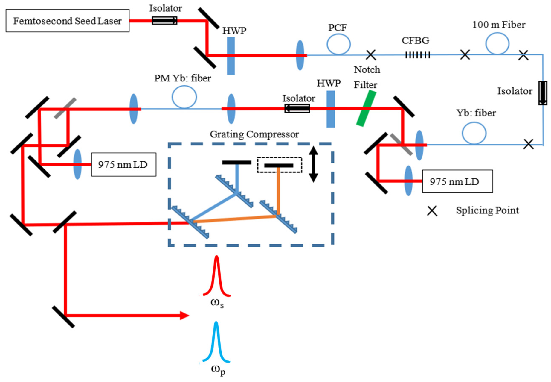 Photonics 09 00372 g009 Photonics 09 00372 g009