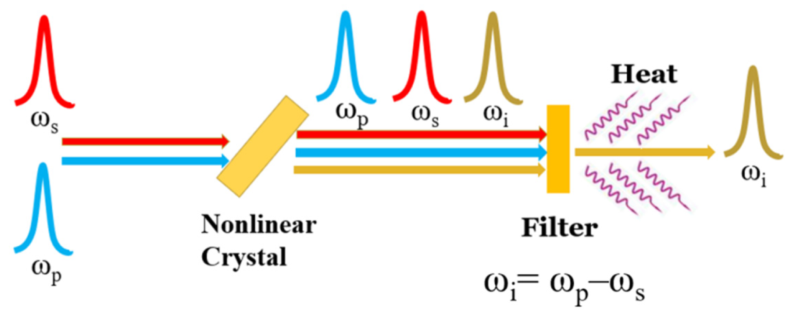 Photonics 09 00372 g011 Photonics 09 00372 g011