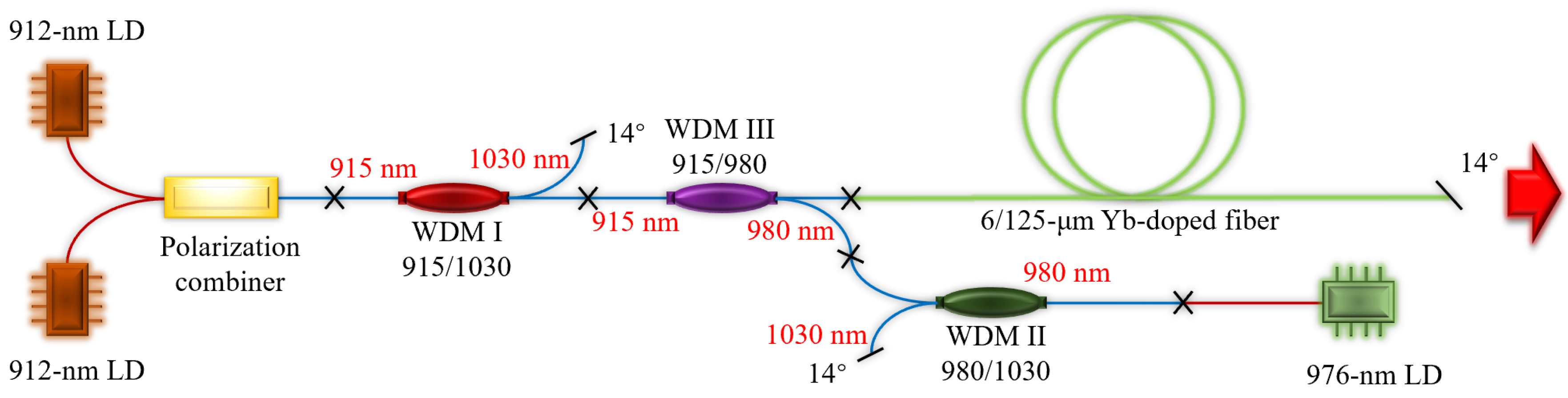 Photonics 09 00377 g001
