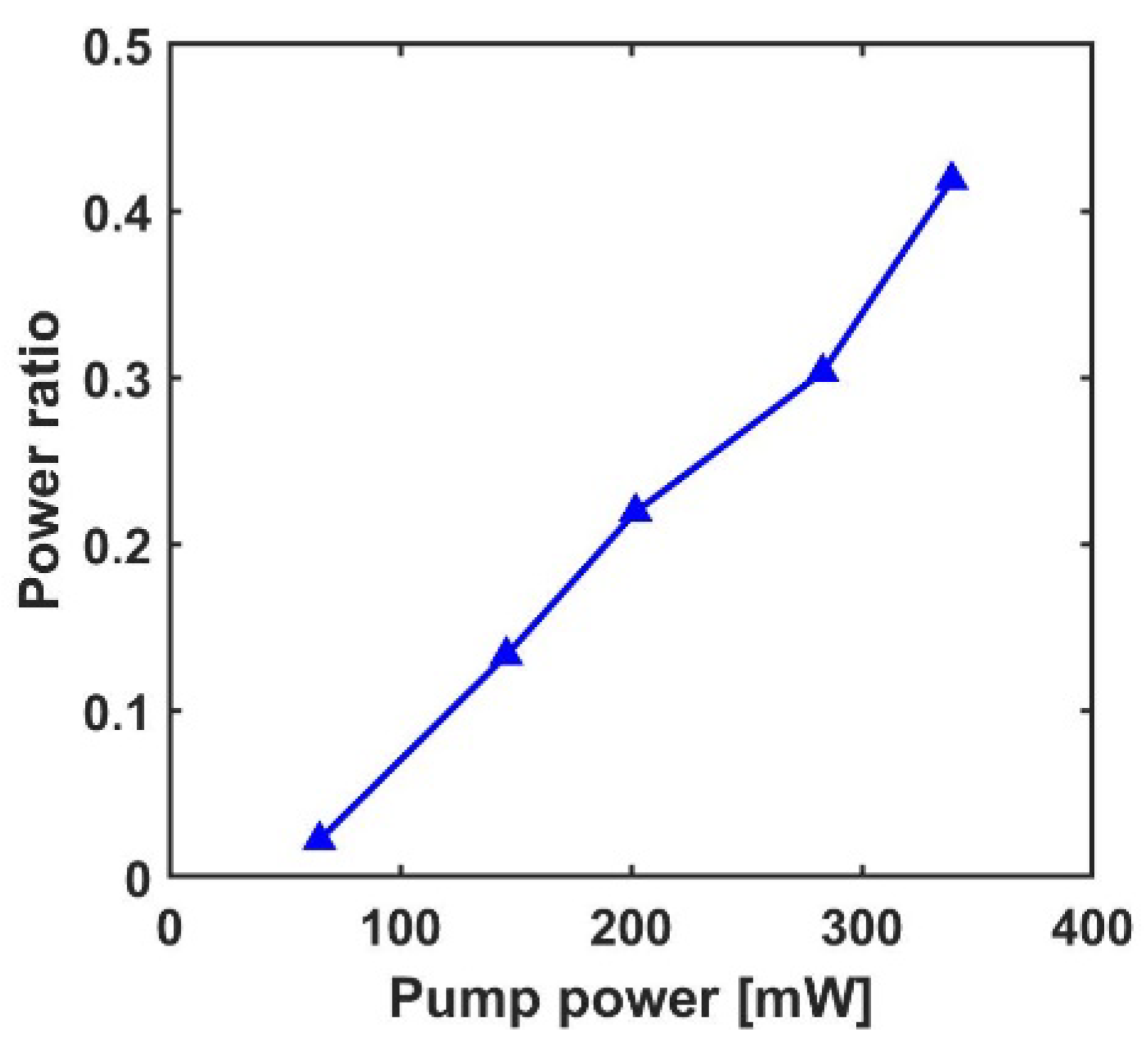 Photonics 09 00377 g003
