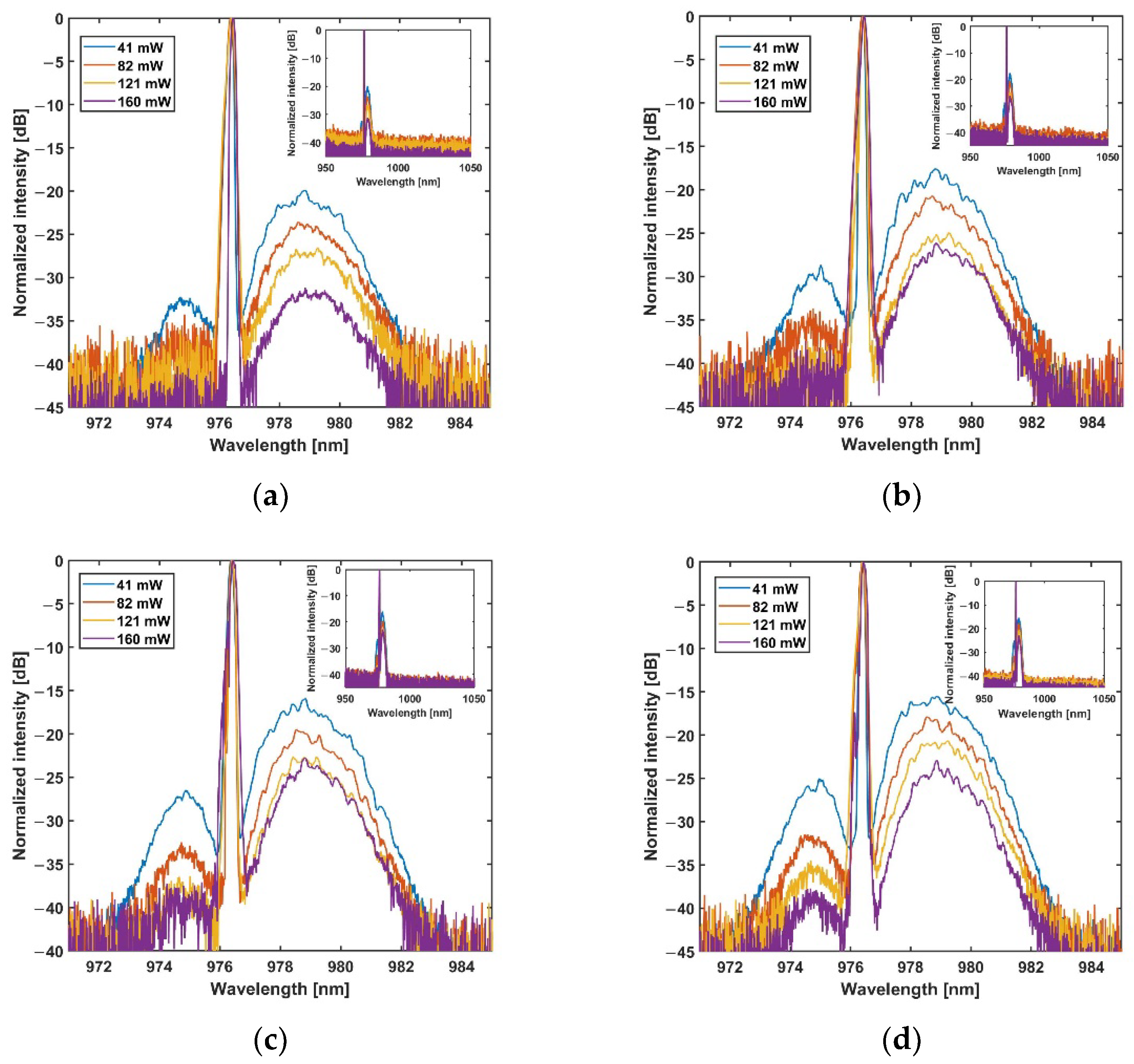 Photonics 09 00377 g004