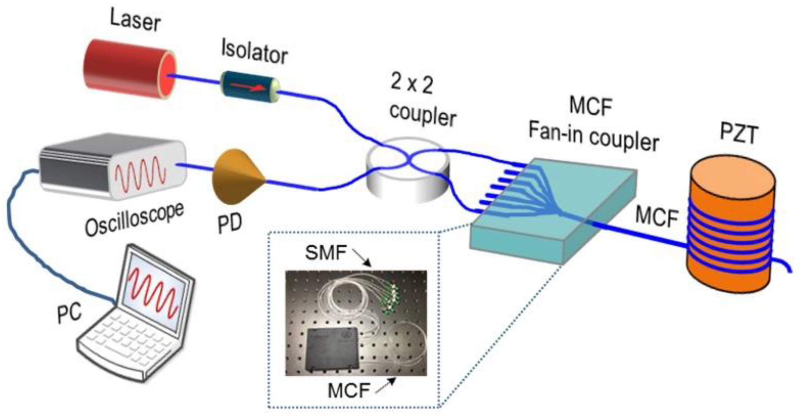 Photonics 09 00381 g002