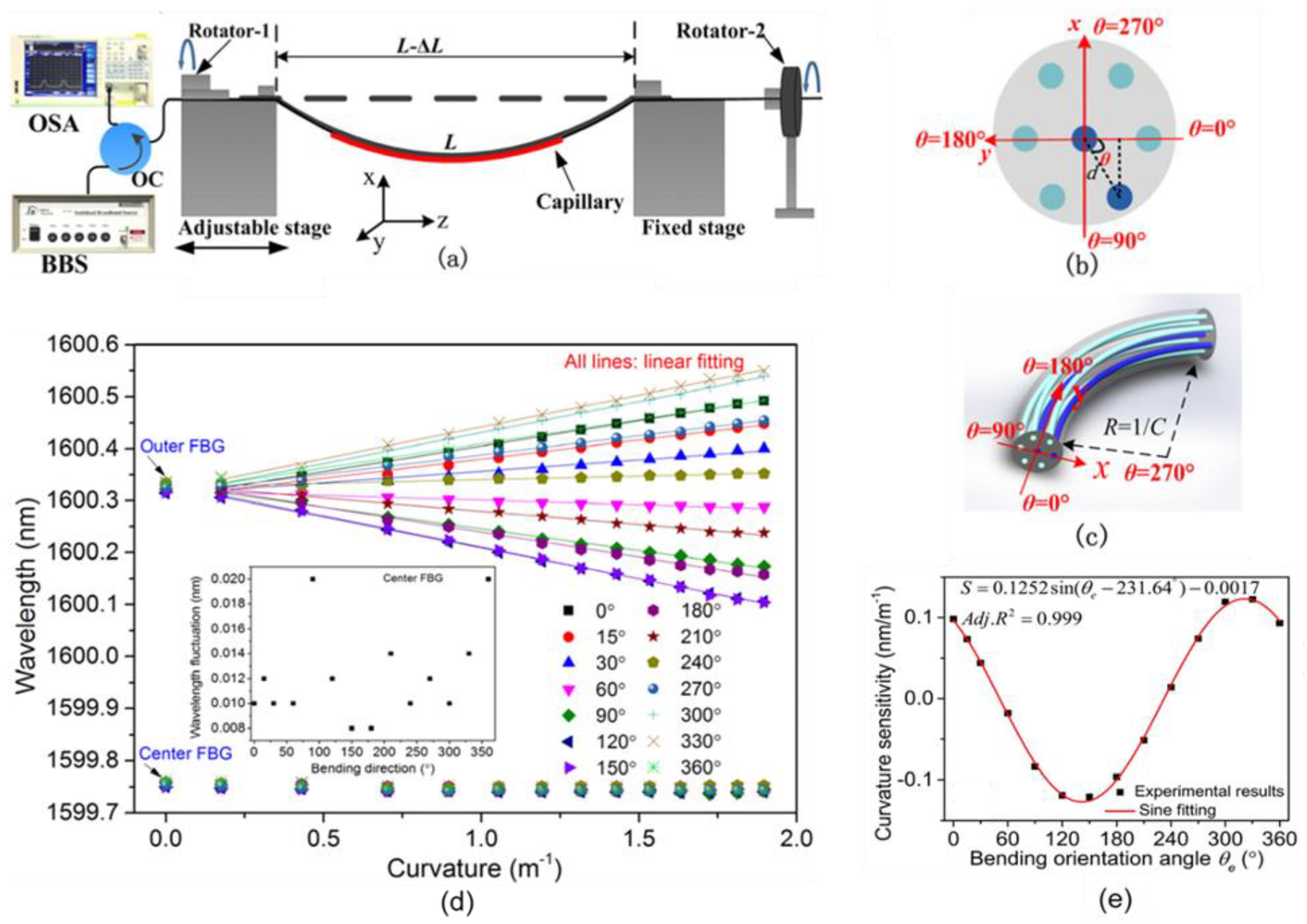 Photonics 09 00381 g006