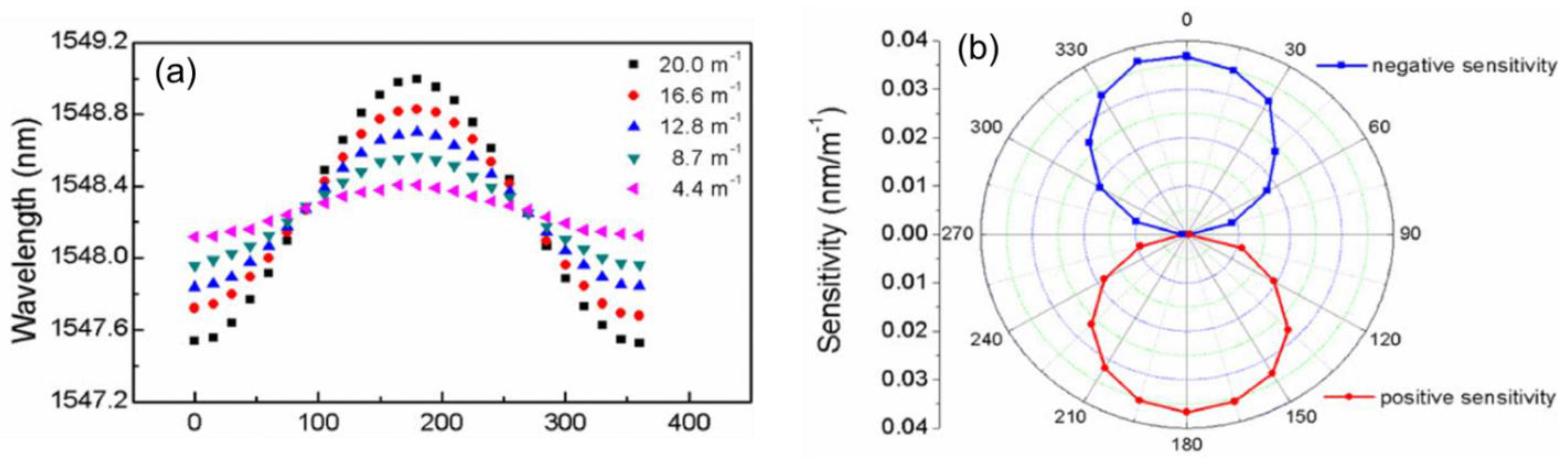 Photonics 09 00381 g008