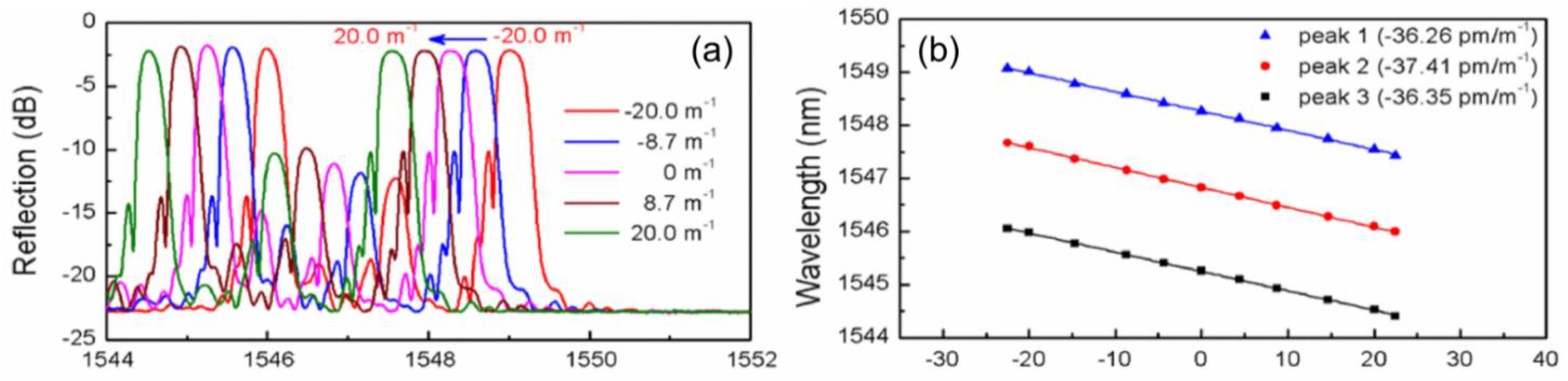 Photonics 09 00381 g009