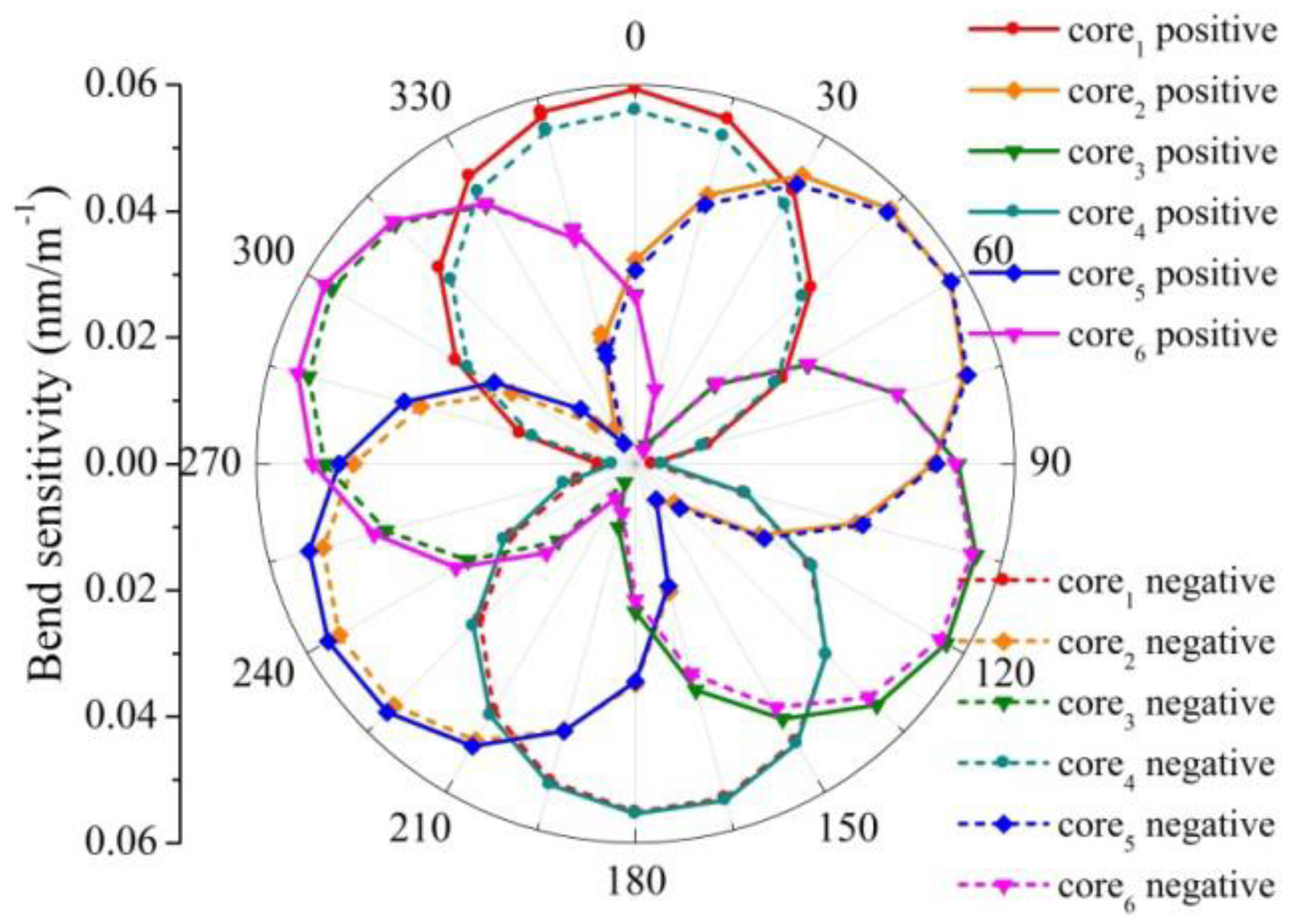 Photonics 09 00381 g010