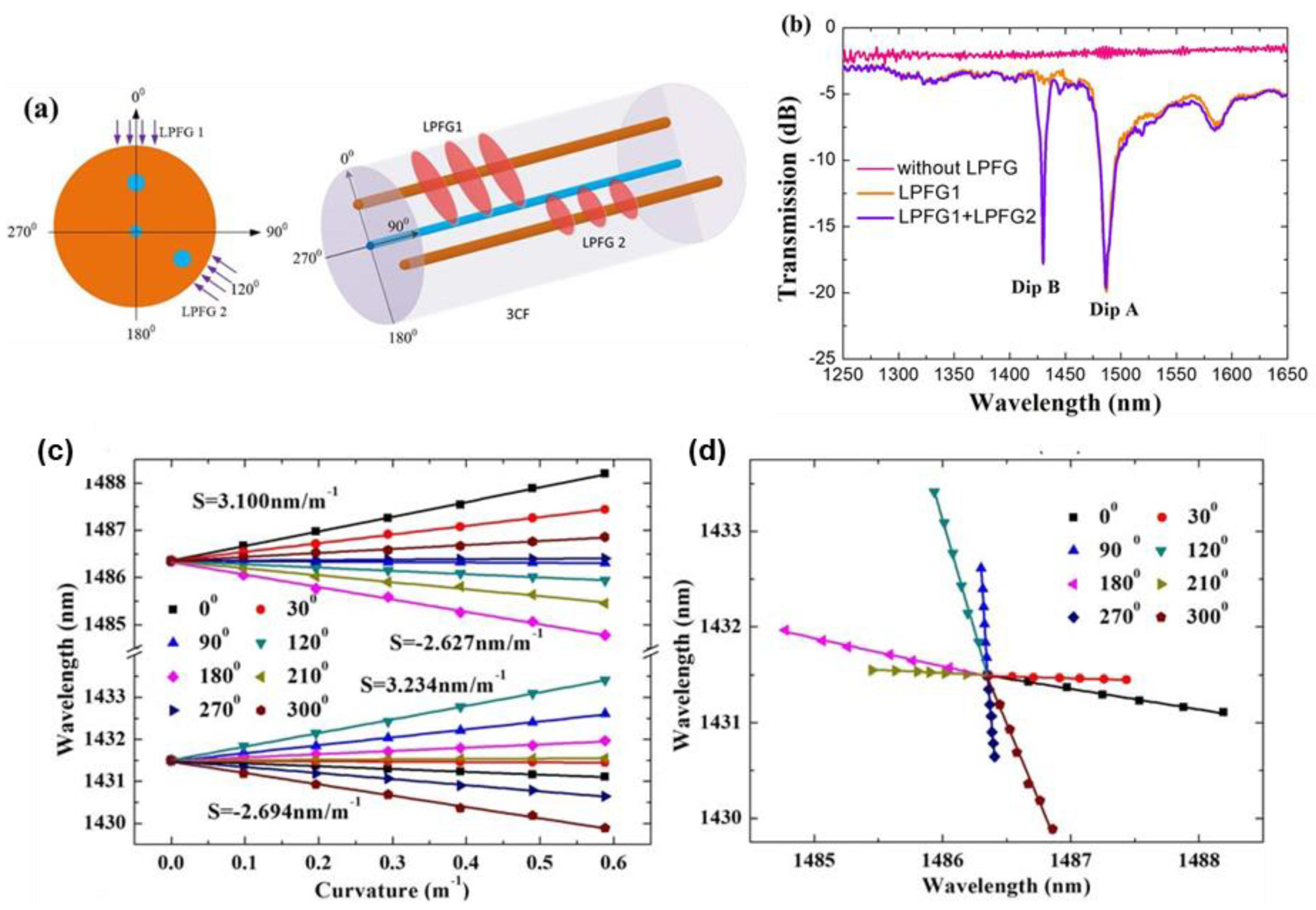 Photonics 09 00381 g023