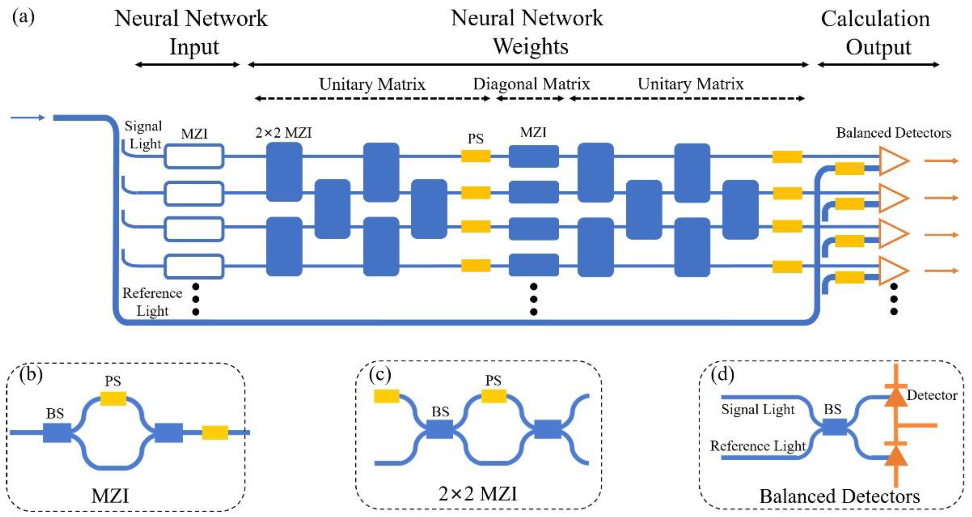 Quantum Computing Neural Networks Quantum Integrated Photonics Photonic ...