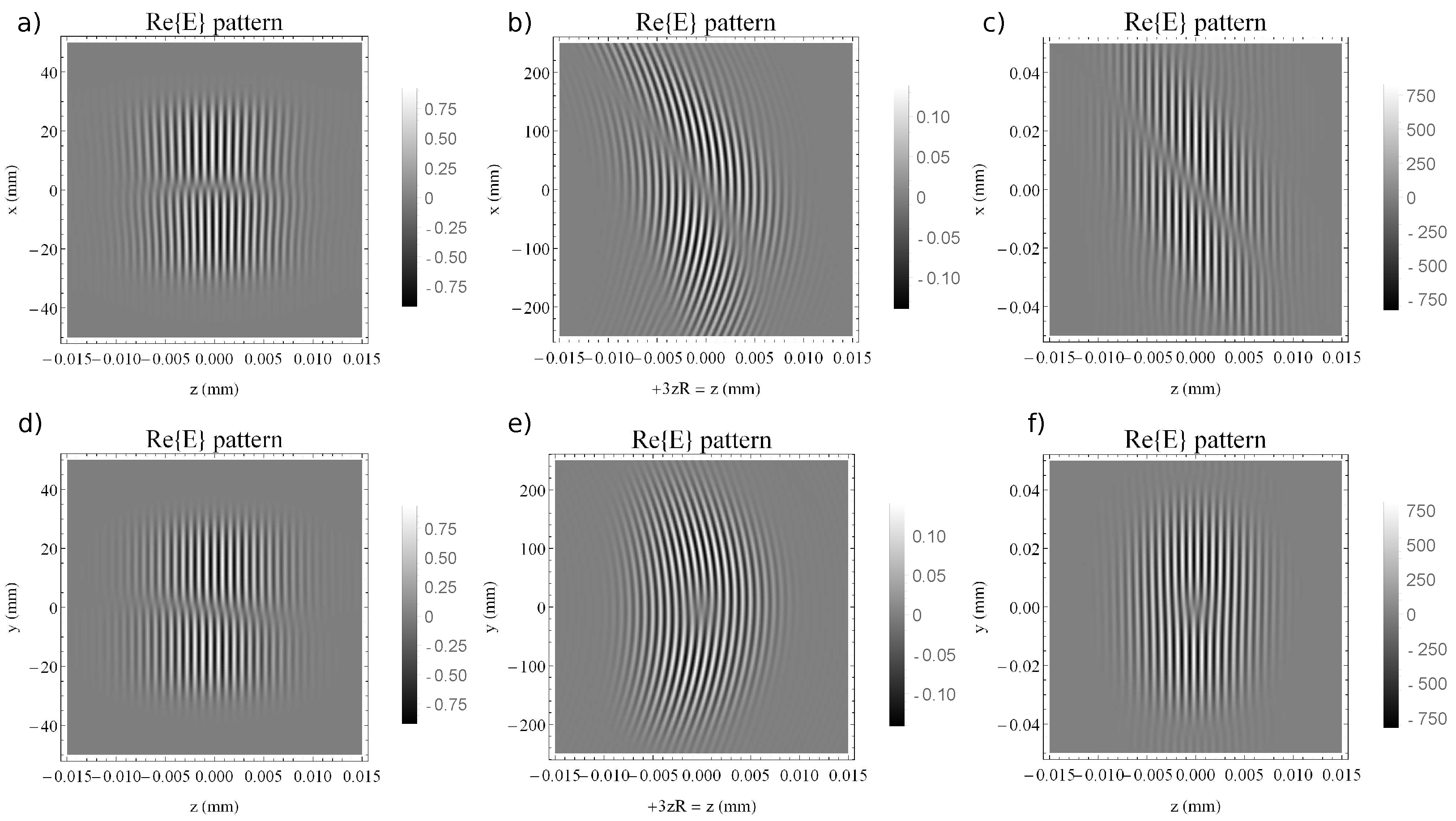 Photonics Free Full Text Influence Of Spatio Temporal Couplings On Focused Optical Vortices 5768