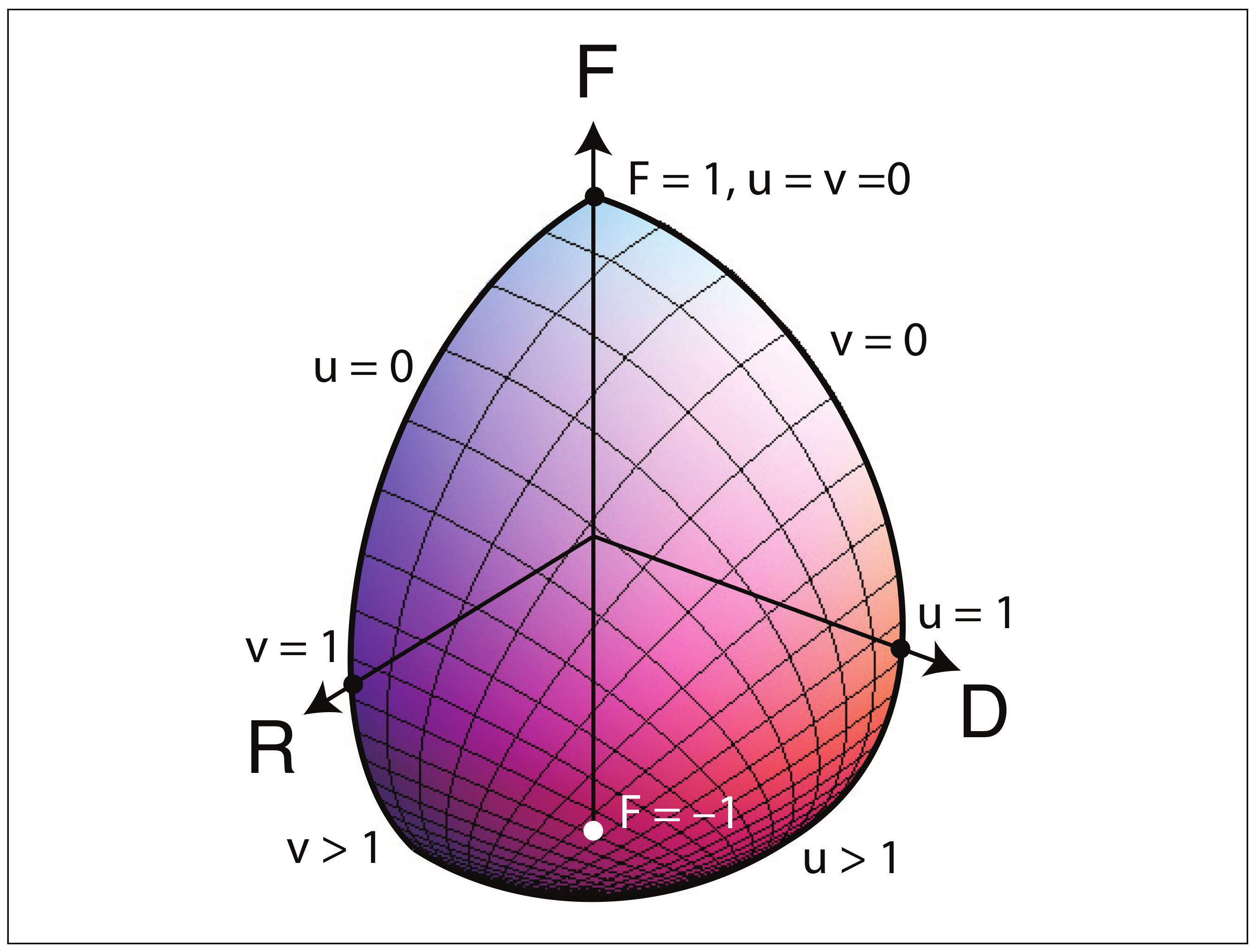 Photonics | Free Full-Text | A Table of Some Coherency Matrices 