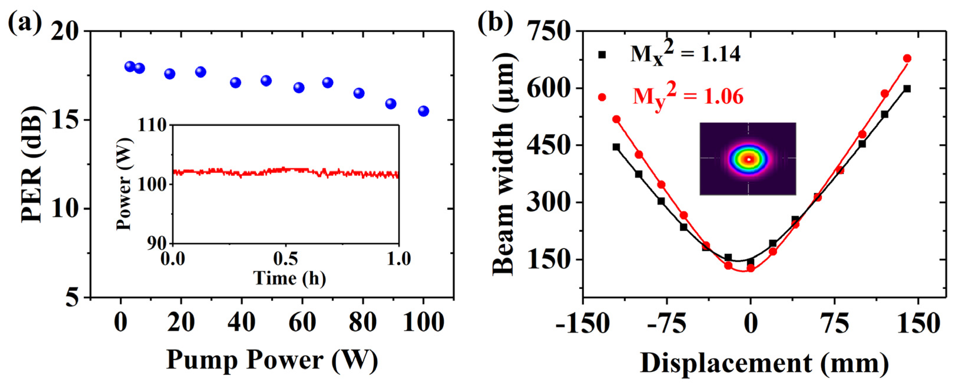 Photonics Free Full Text A 102 W High Power Linearly Polarized All Fiber Single Frequency