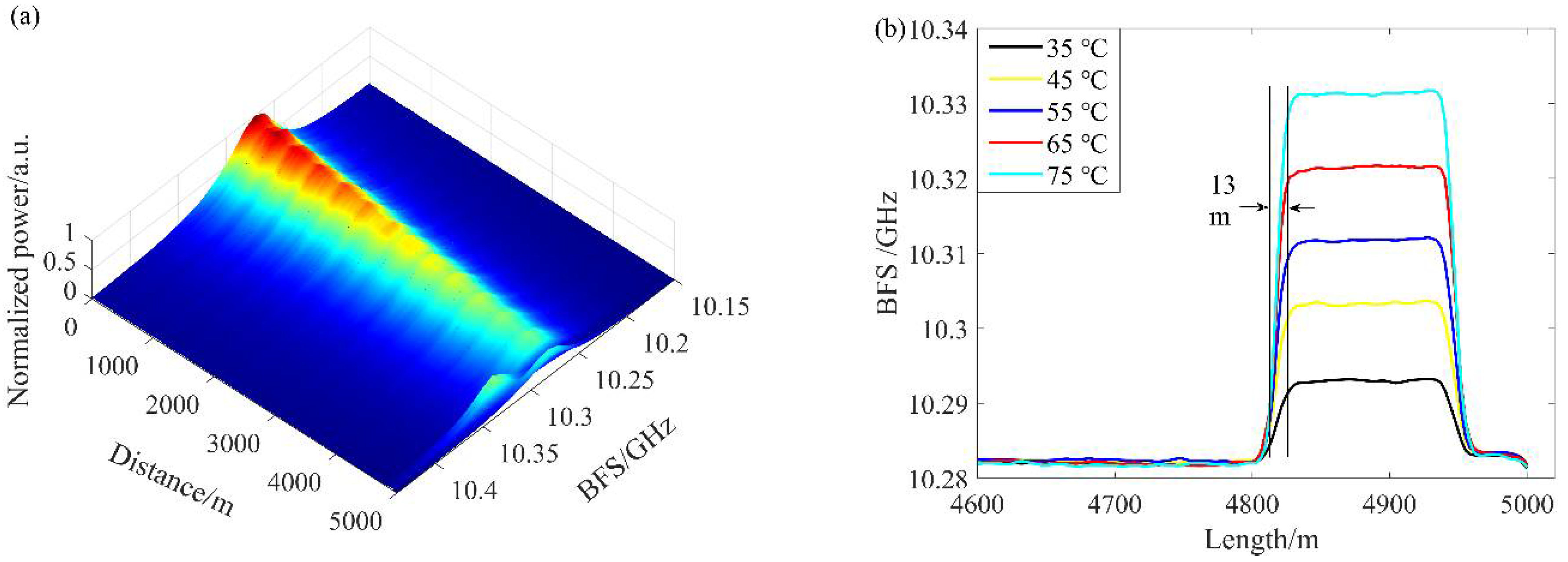 Photonics 09 00398 g009a