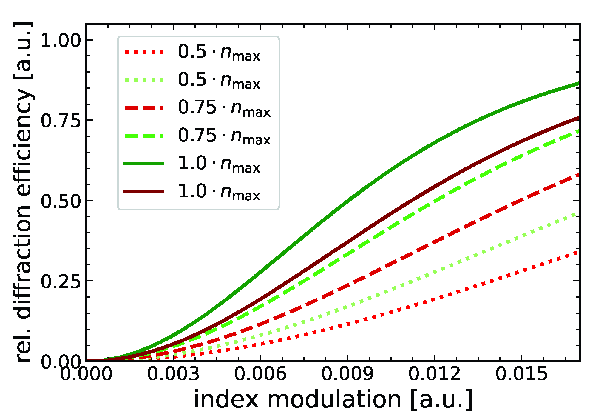 Photonics 09 00419 g003