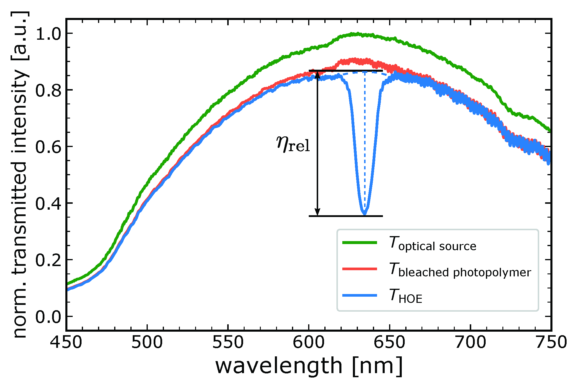 Photonics 09 00419 g004