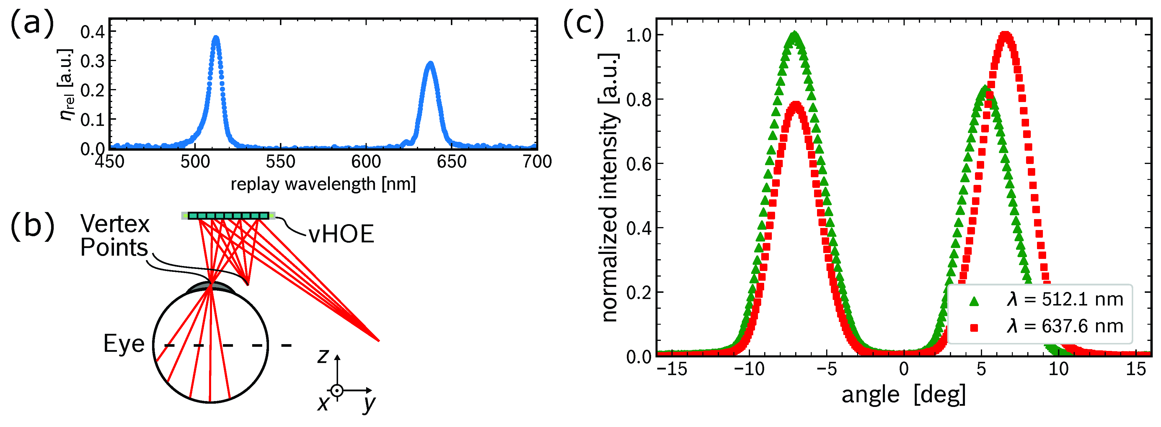 Photonics 09 00419 g010