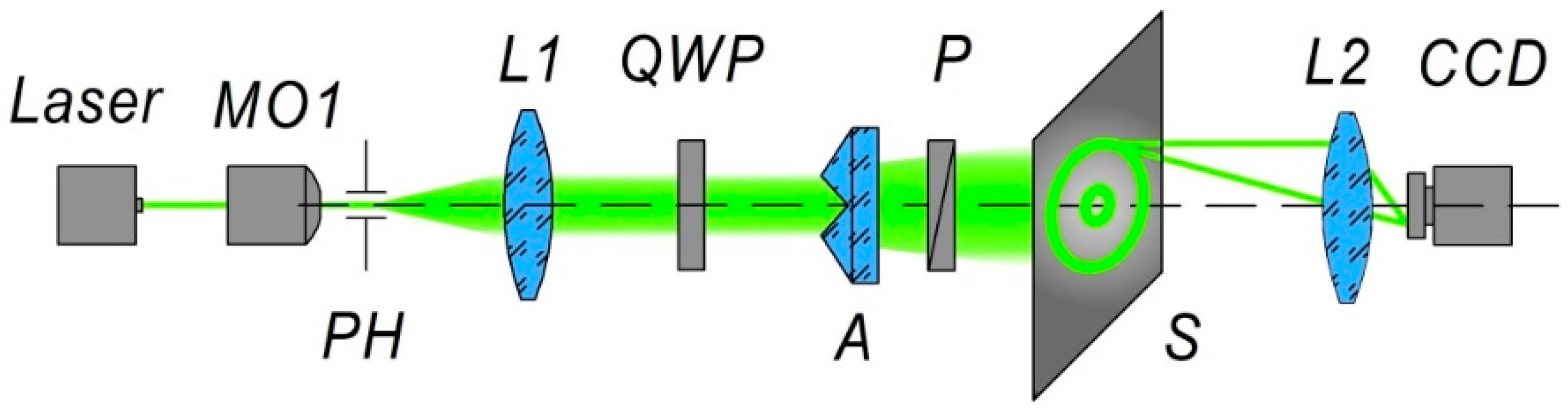 Photonics 09 00421 g008