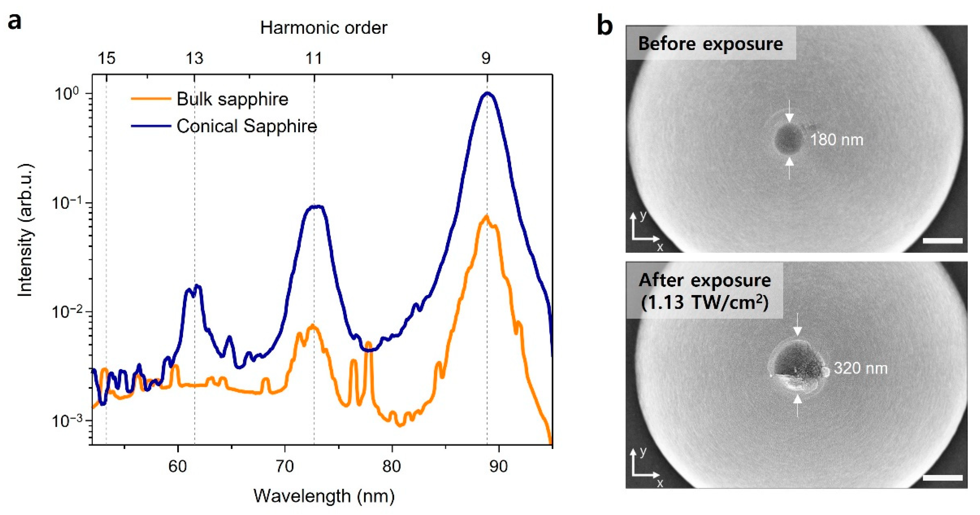 Photonics 09 00427 g005